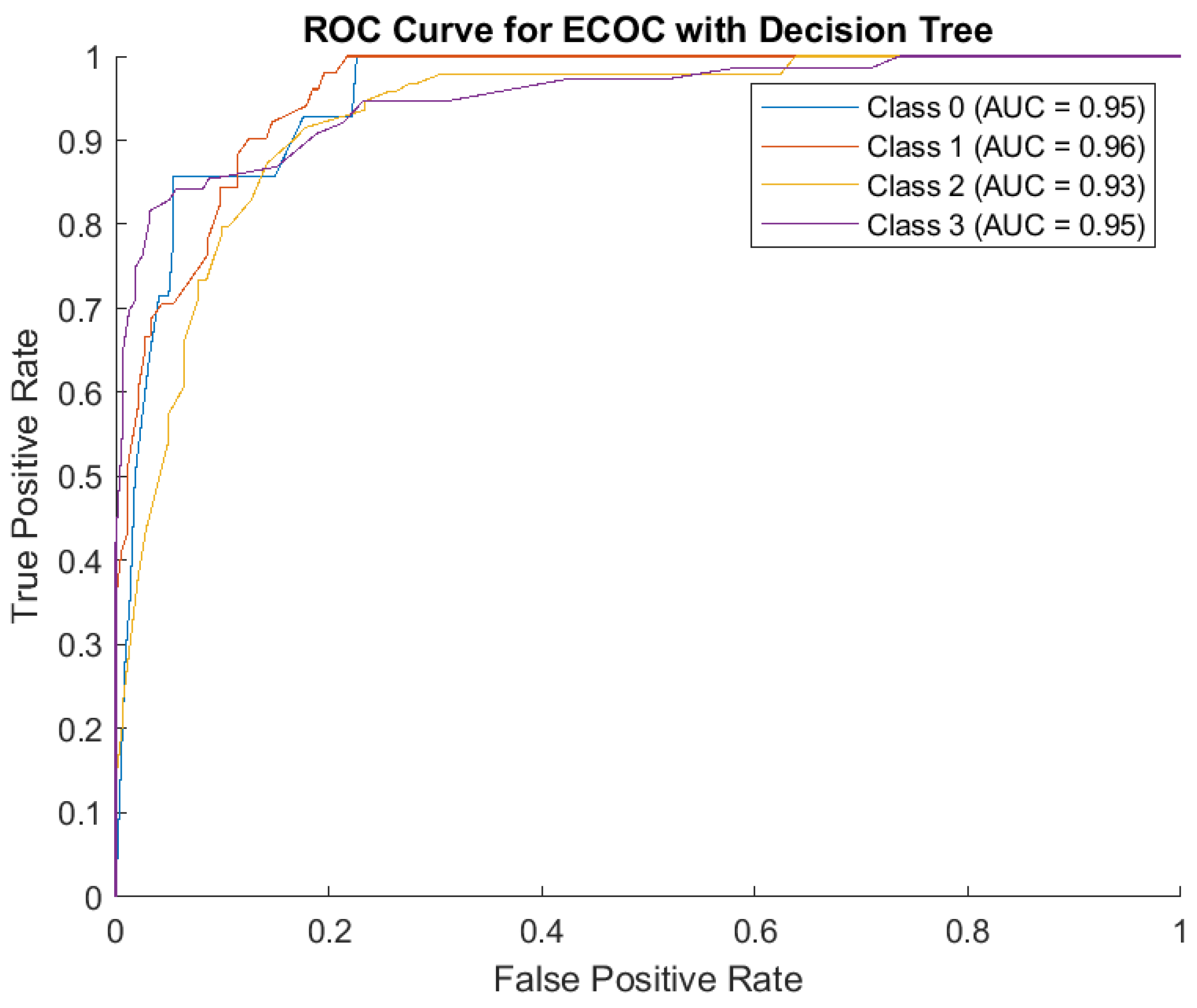 Preprints 150815 g004