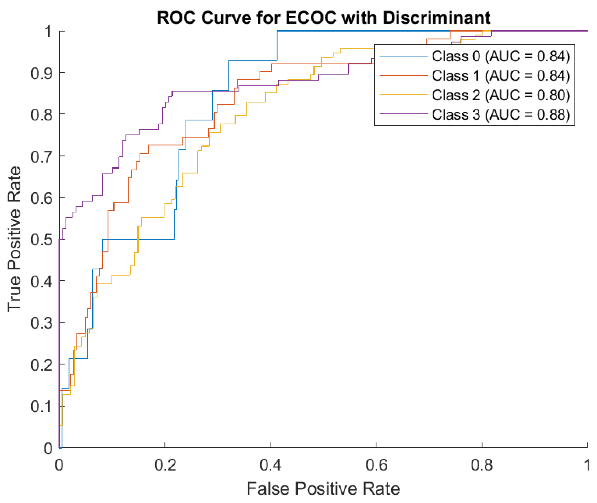 Preprints 150815 g008