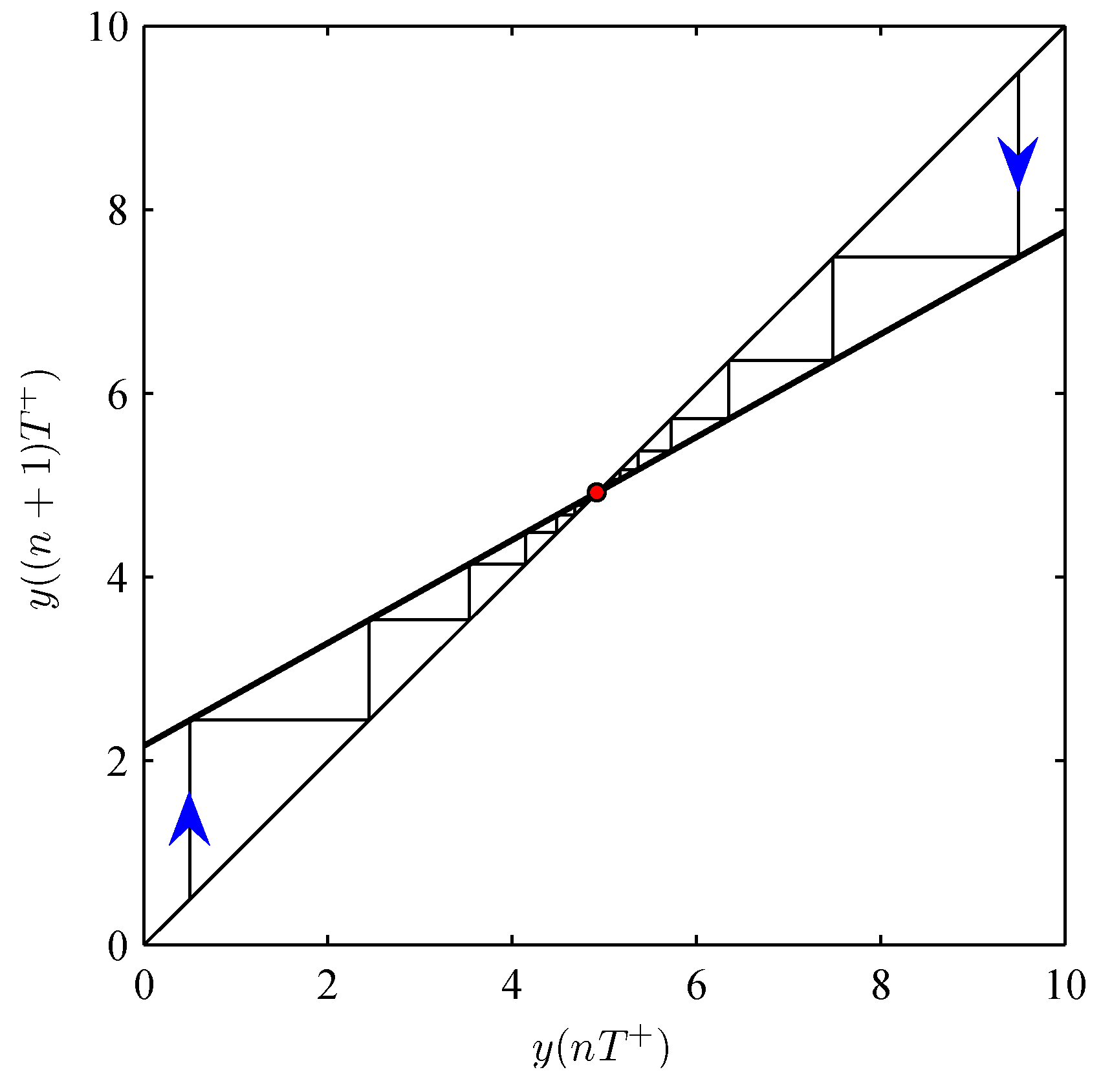 Preprints 154404 g001