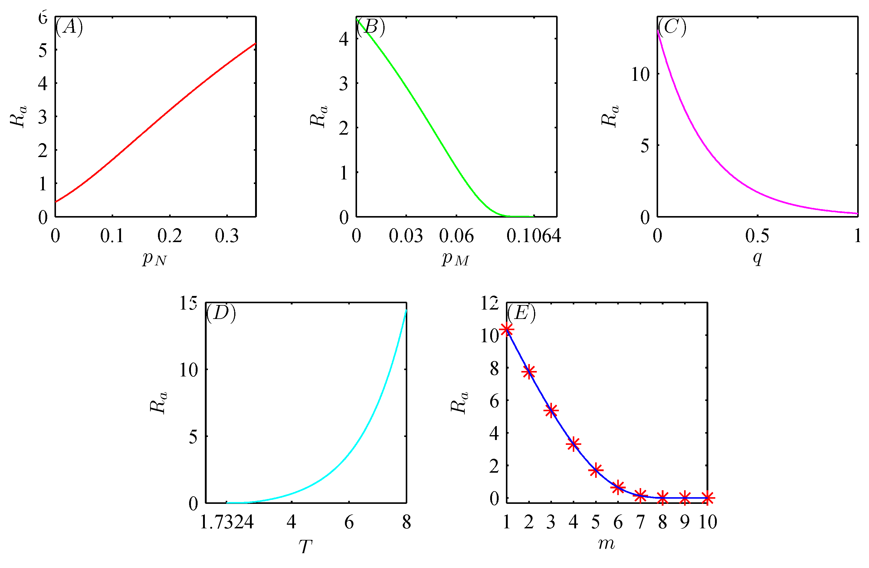 Preprints 154404 g002