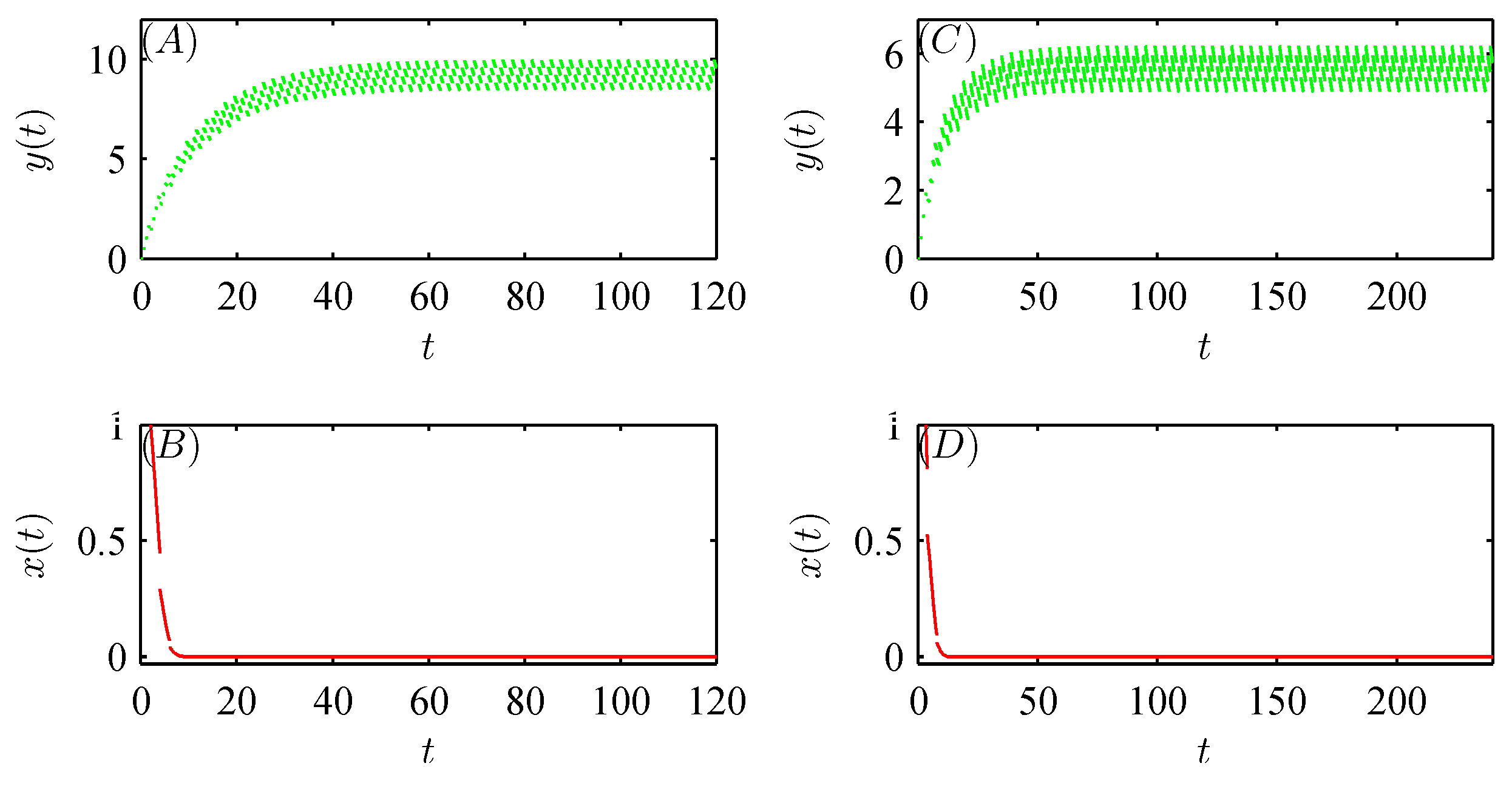 Preprints 154404 g004