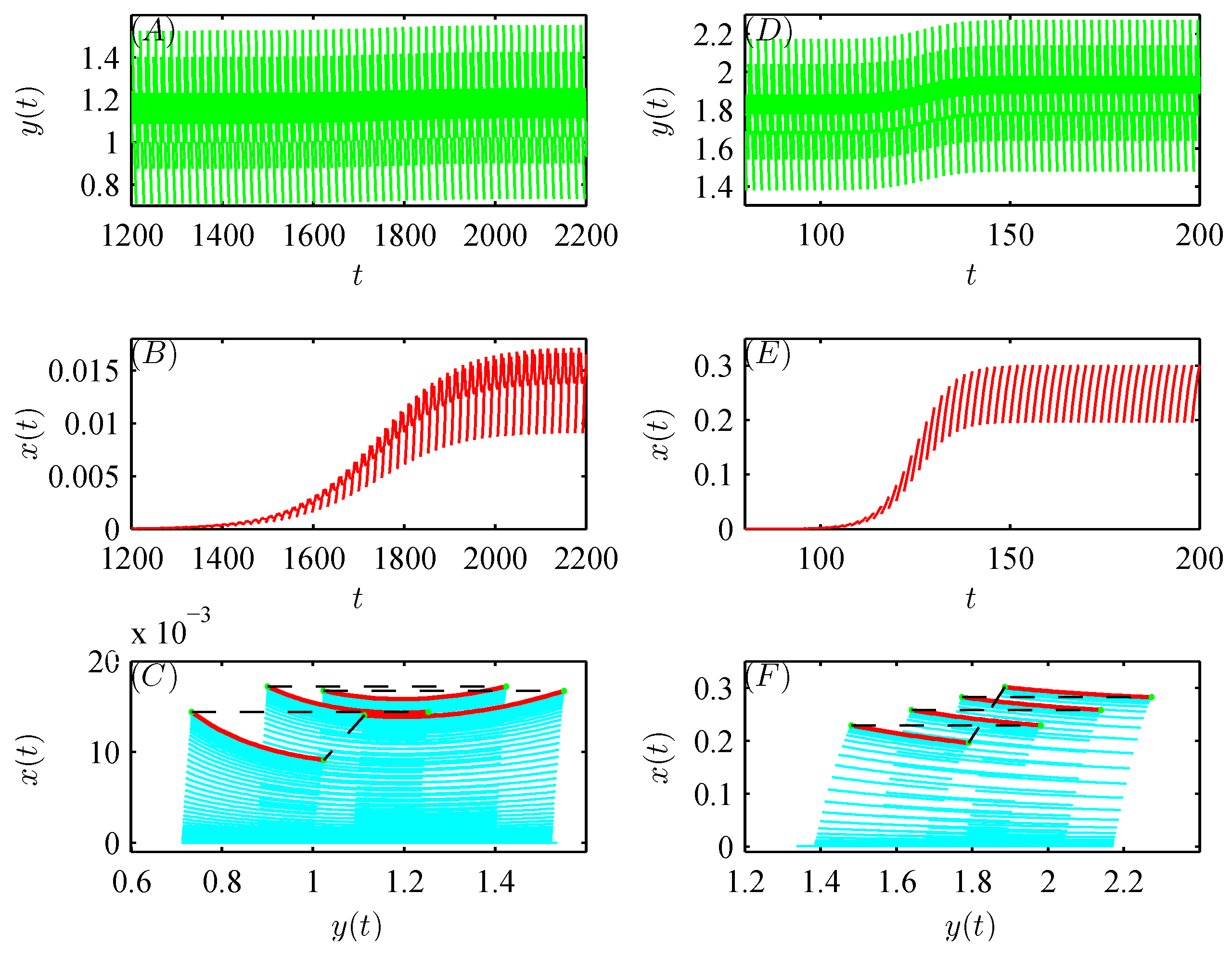 Preprints 154404 g005