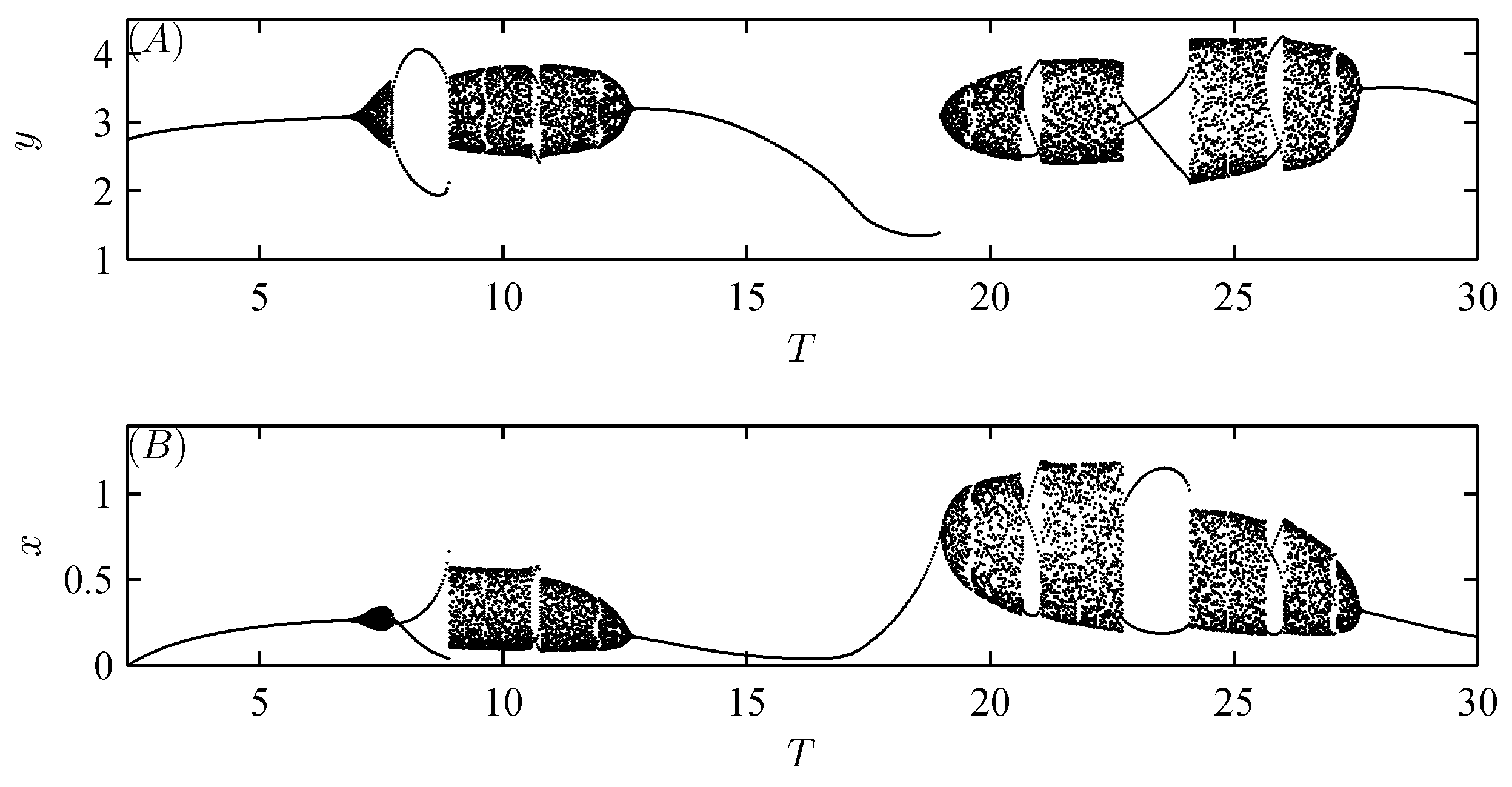 Preprints 154404 g006