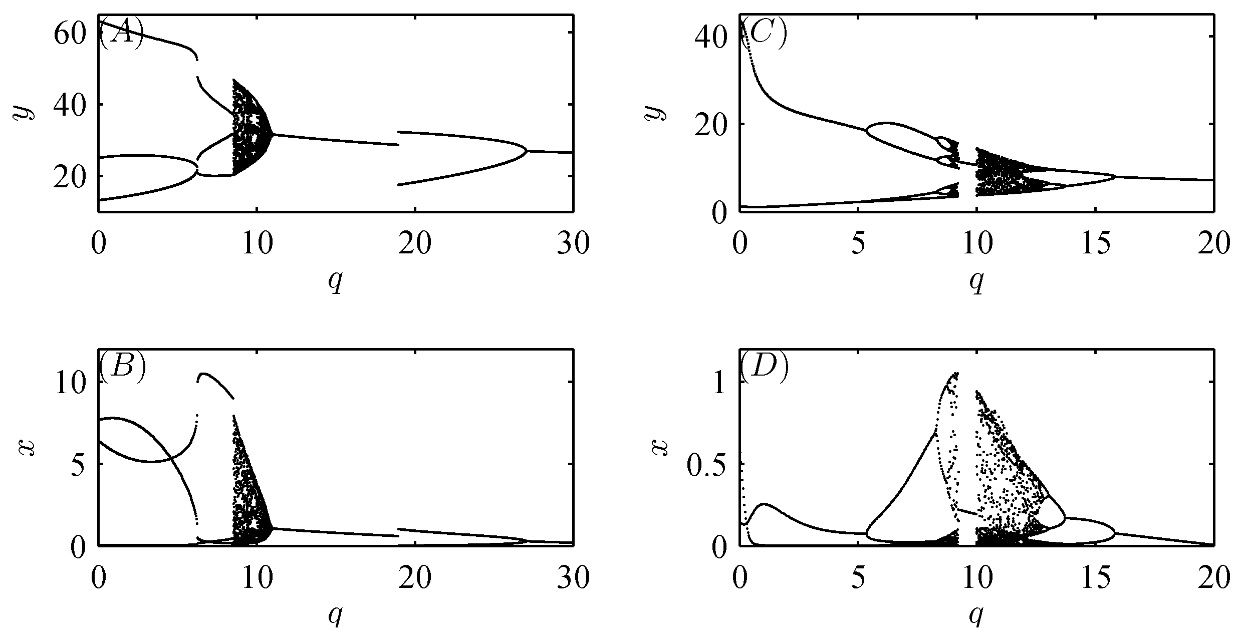 Preprints 154404 g007