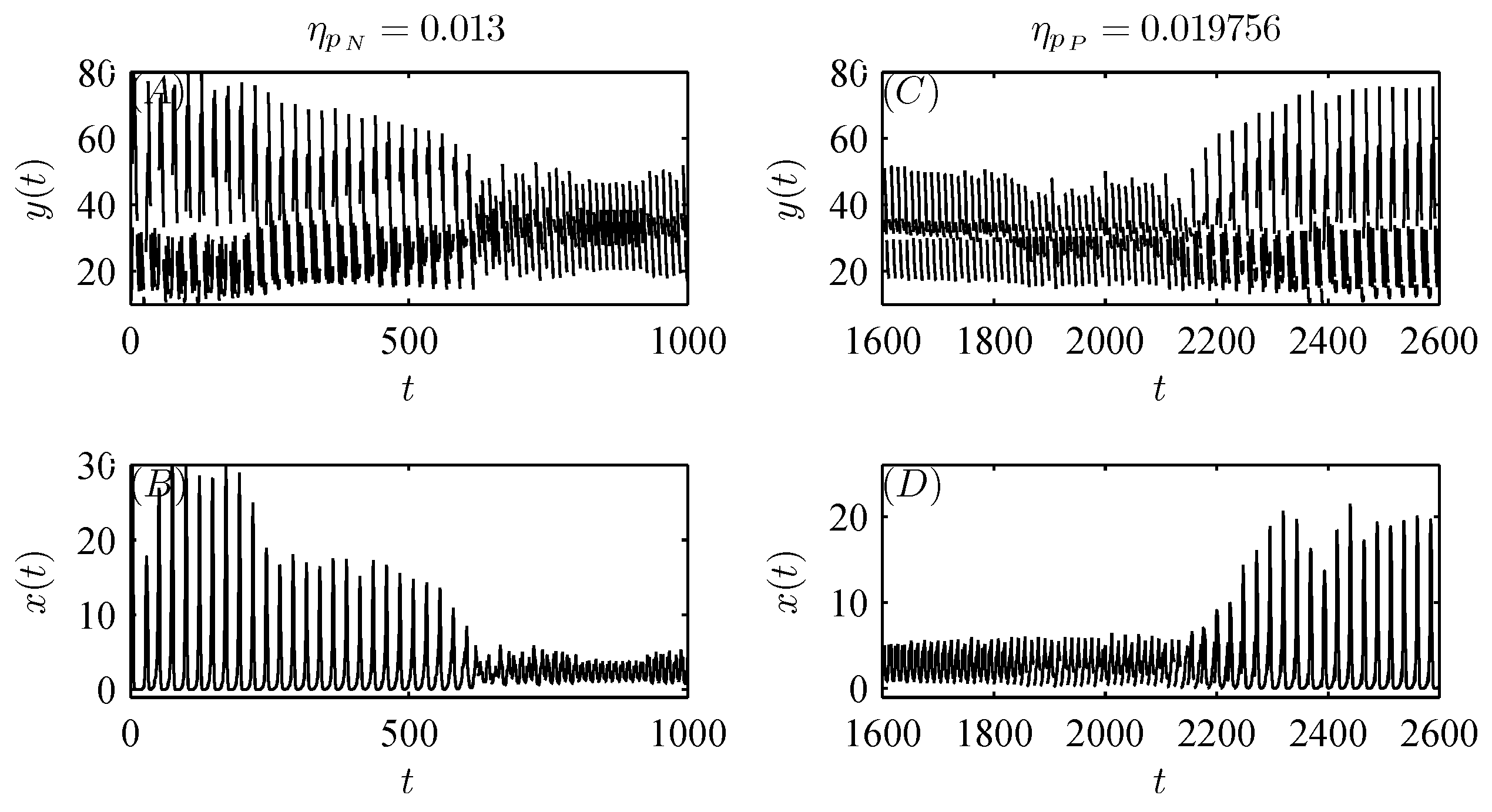 Preprints 154404 g009