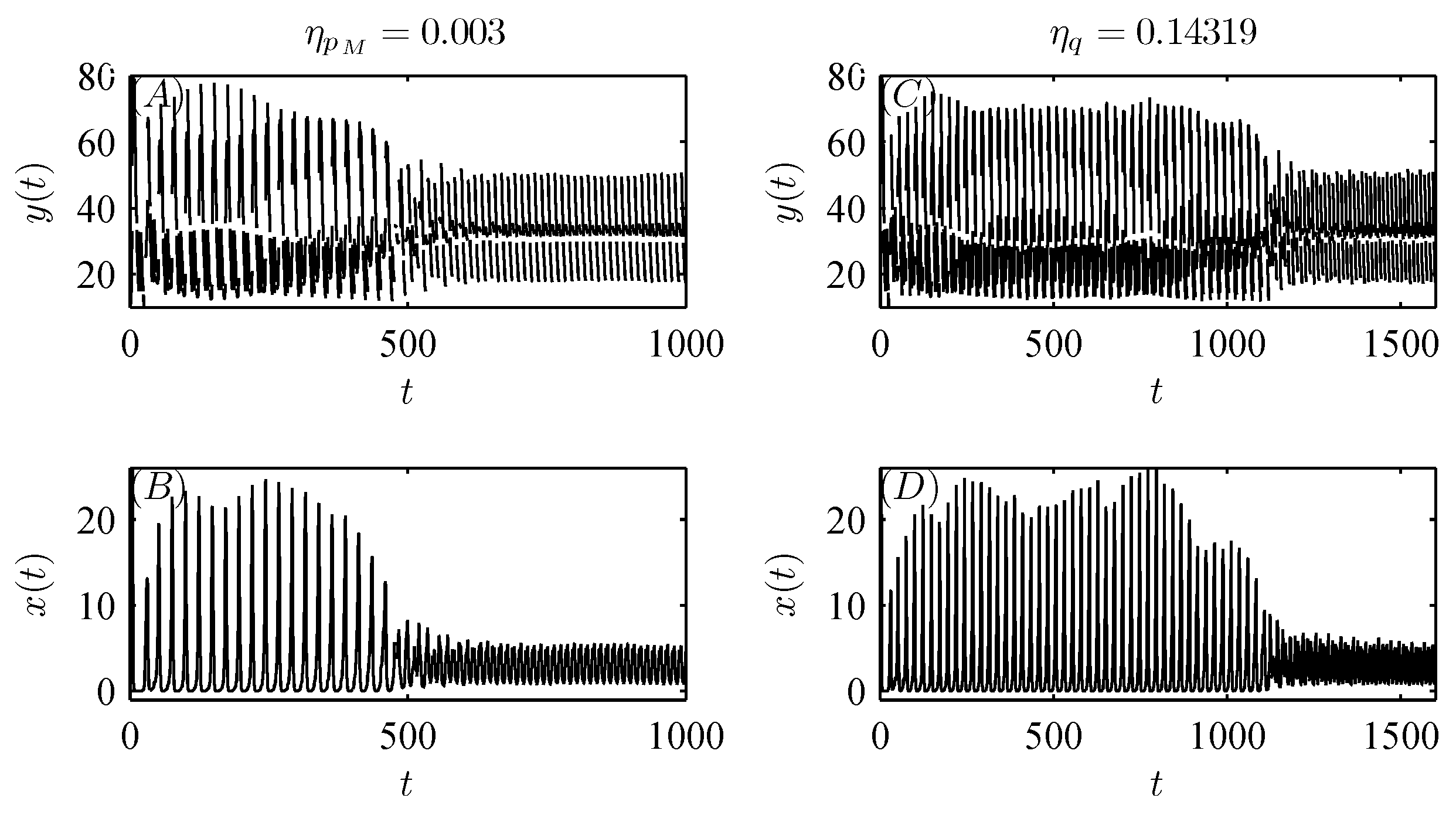 Preprints 154404 g010