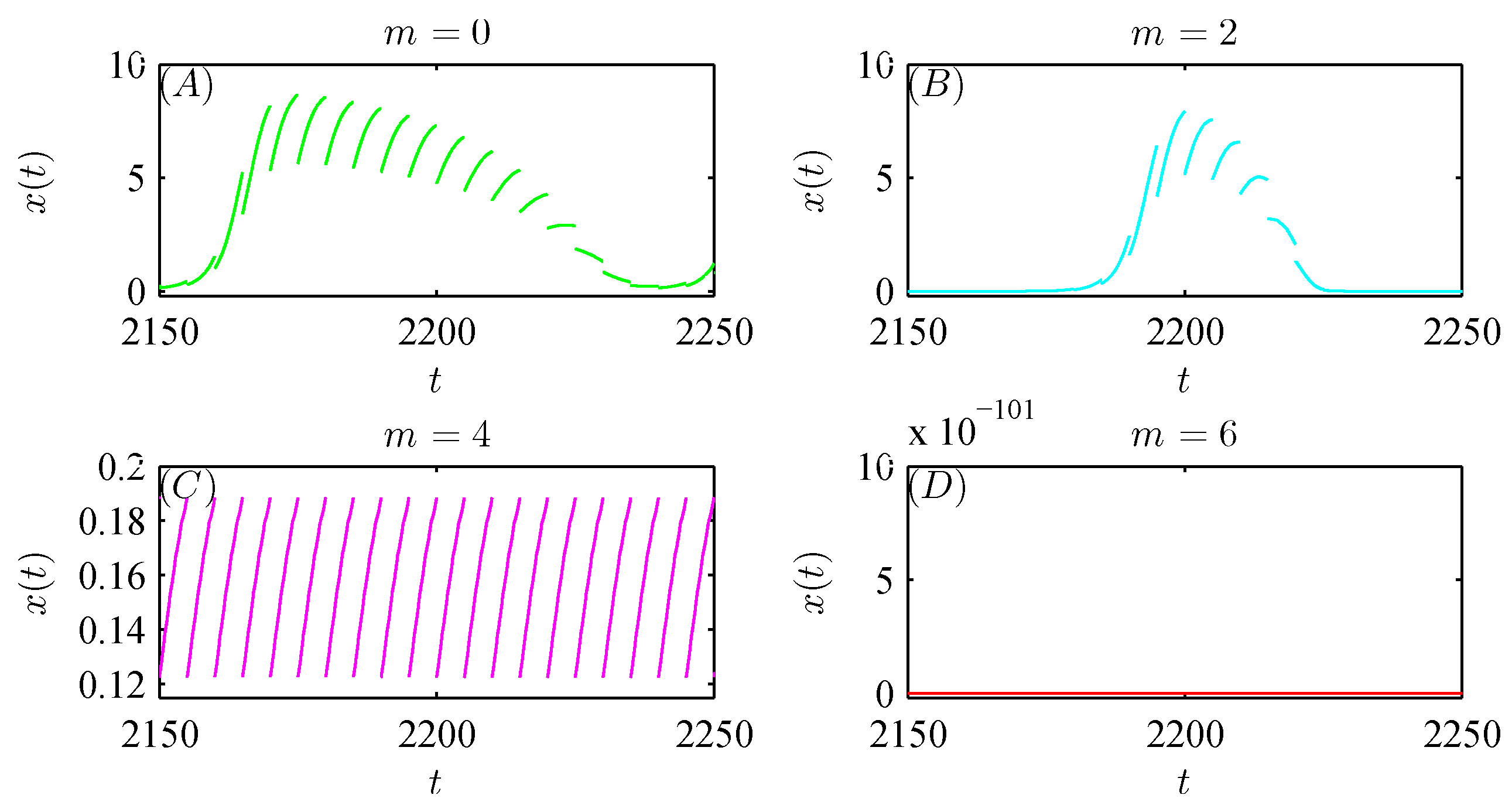 Preprints 154404 g011