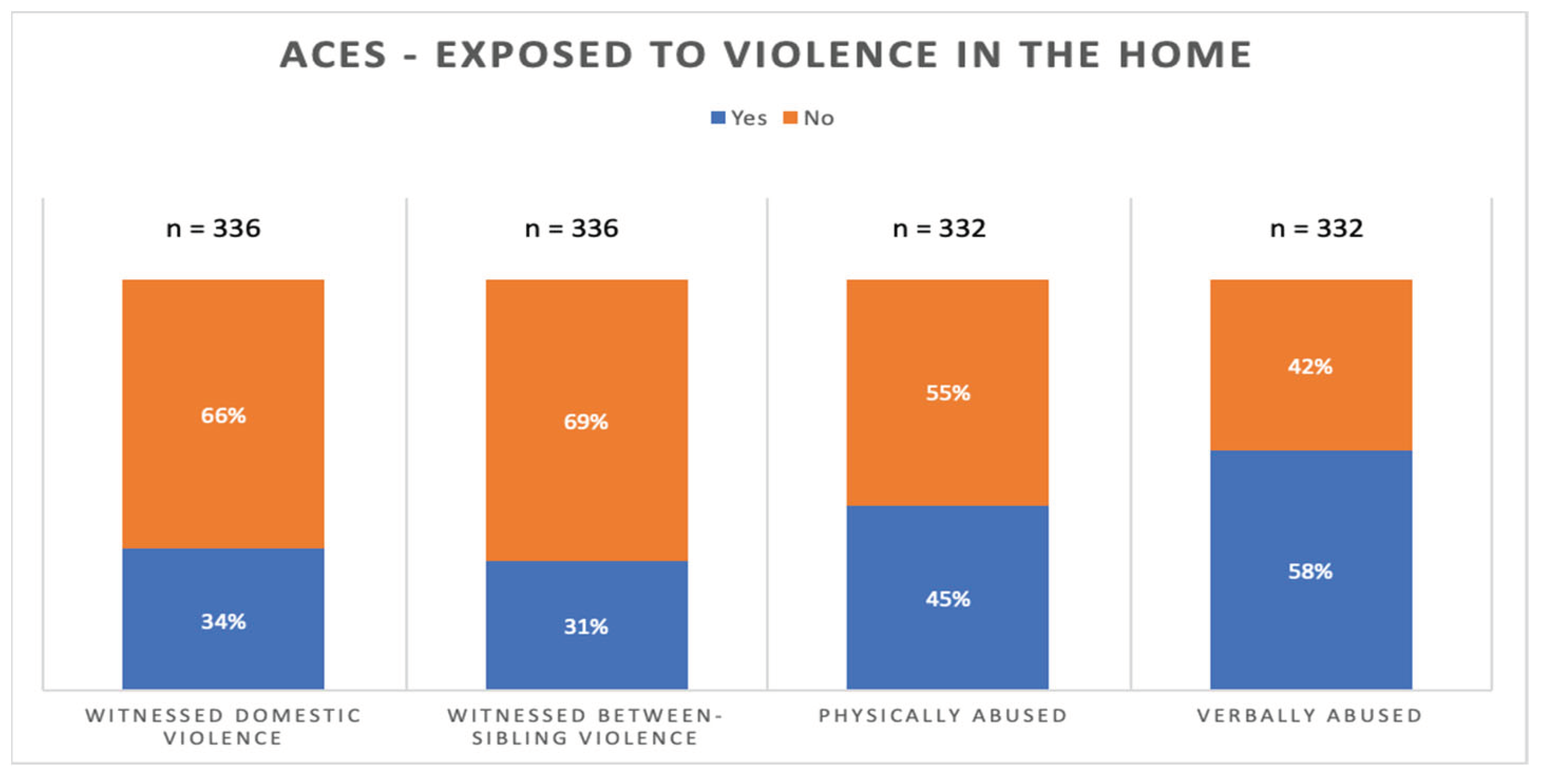 Preprints 101561 g003