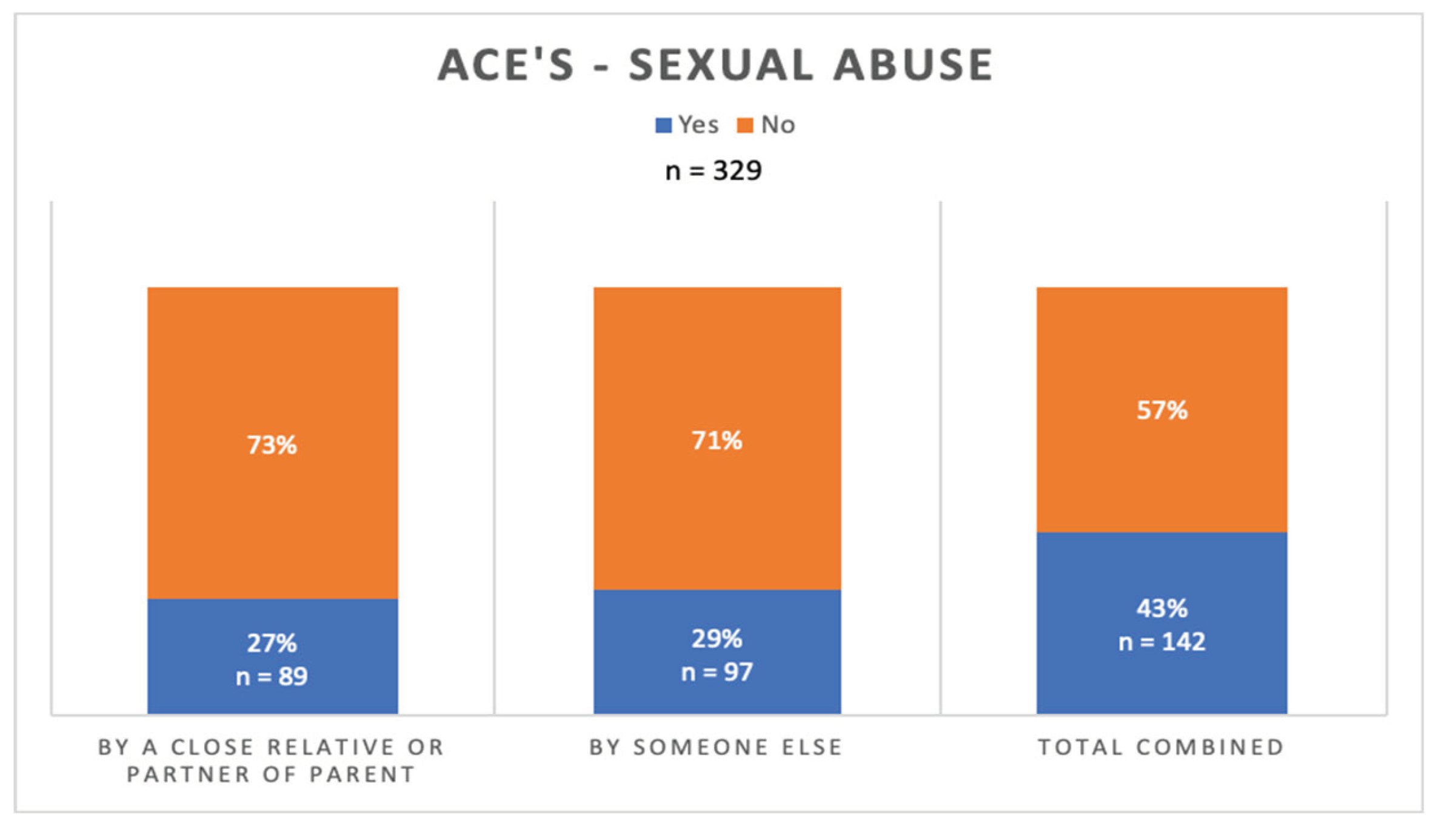Preprints 101561 g004