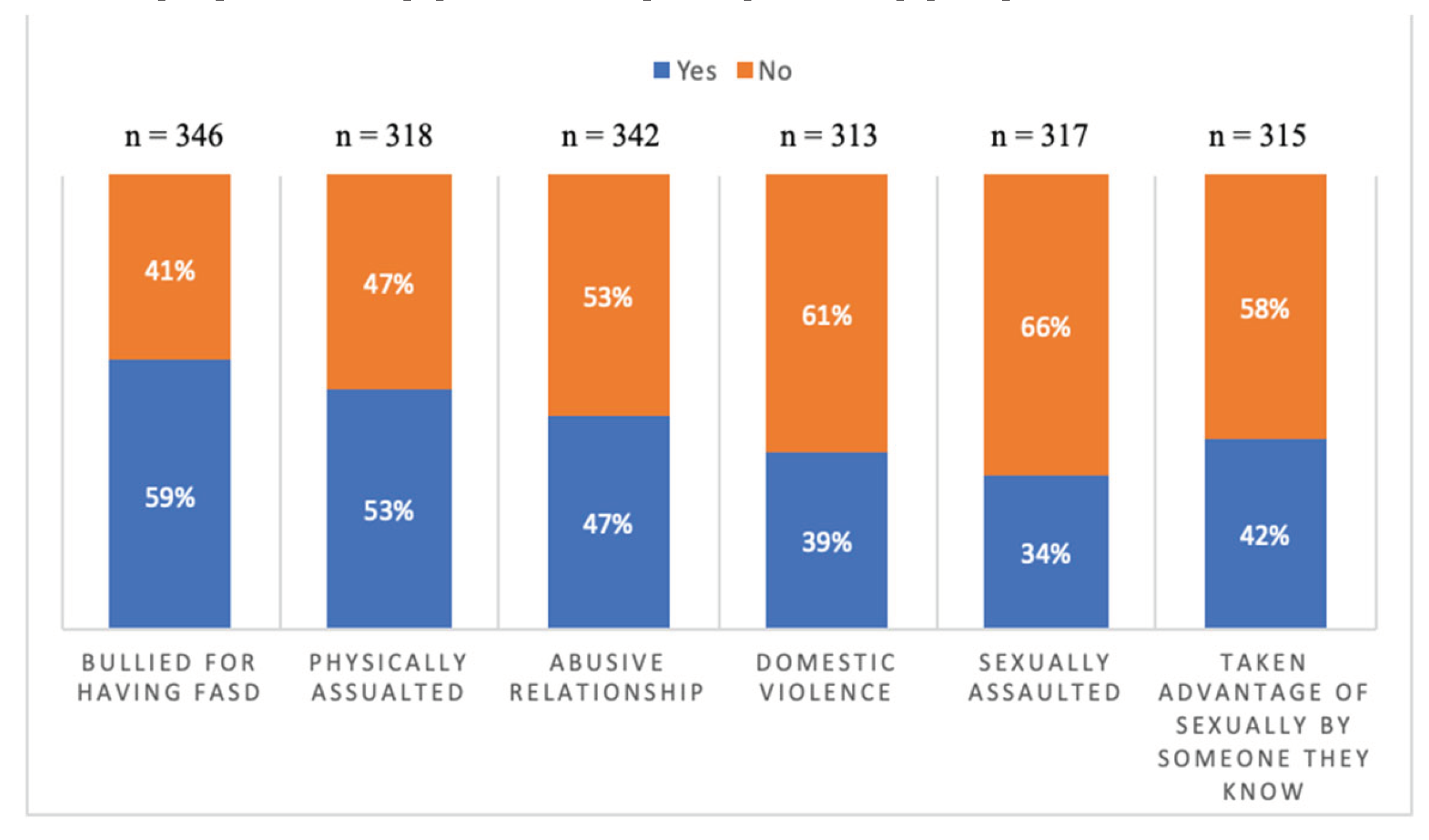 Preprints 101561 g005