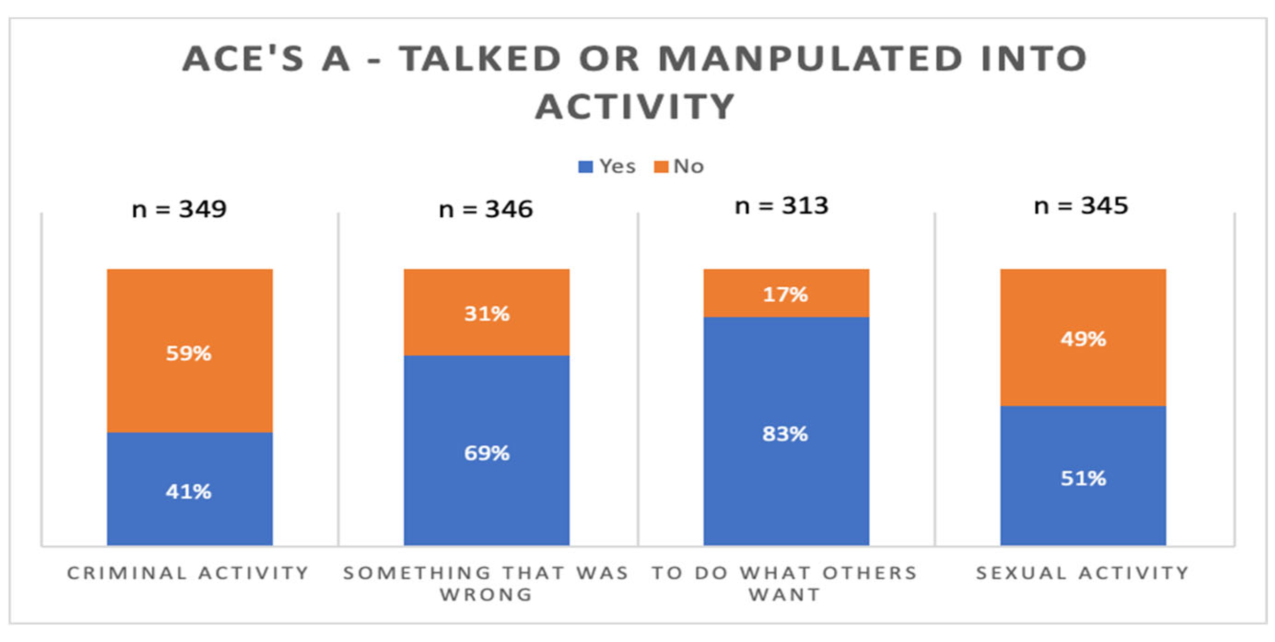 Preprints 101561 g006