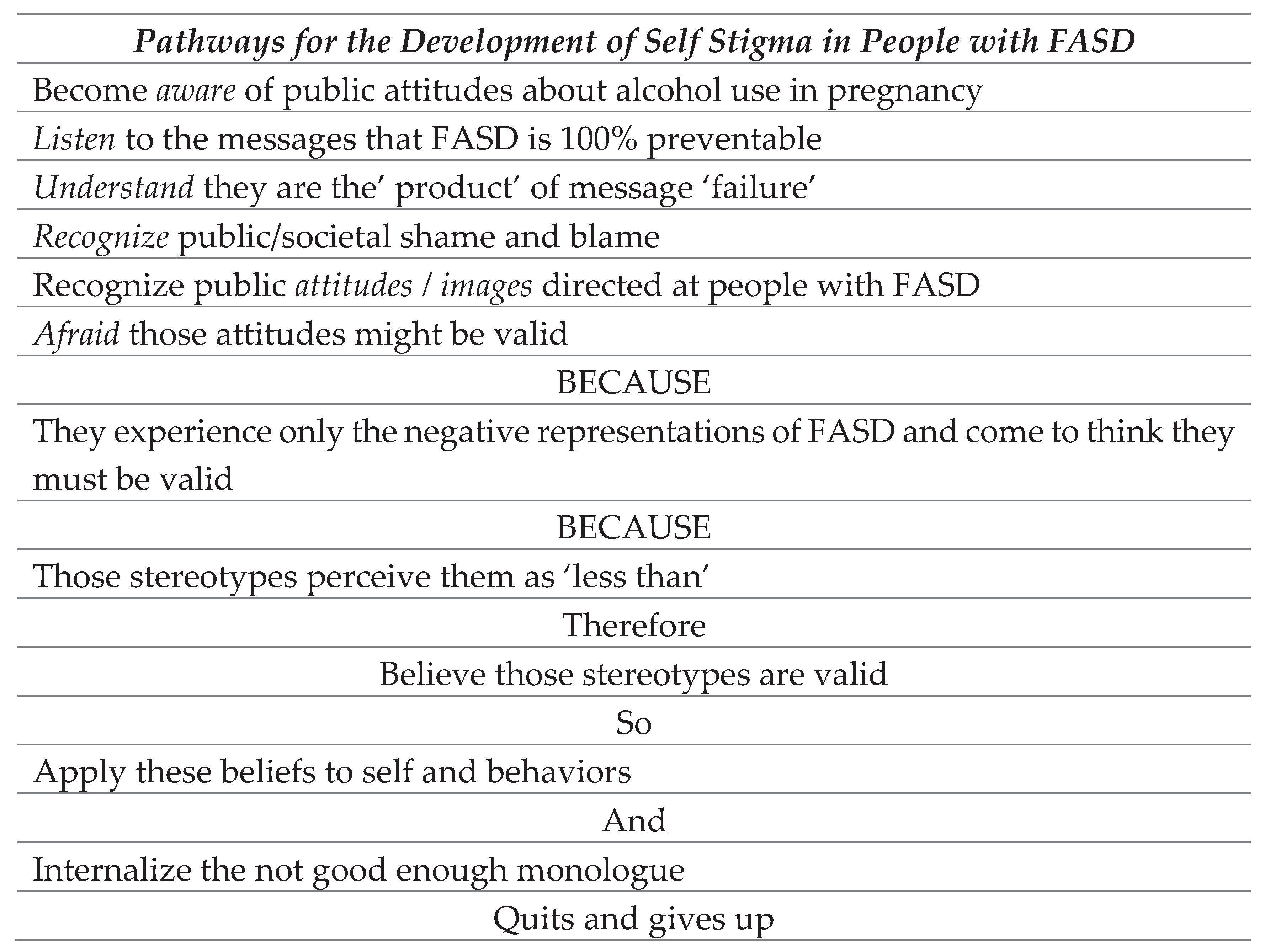 Preprints 101561 g007