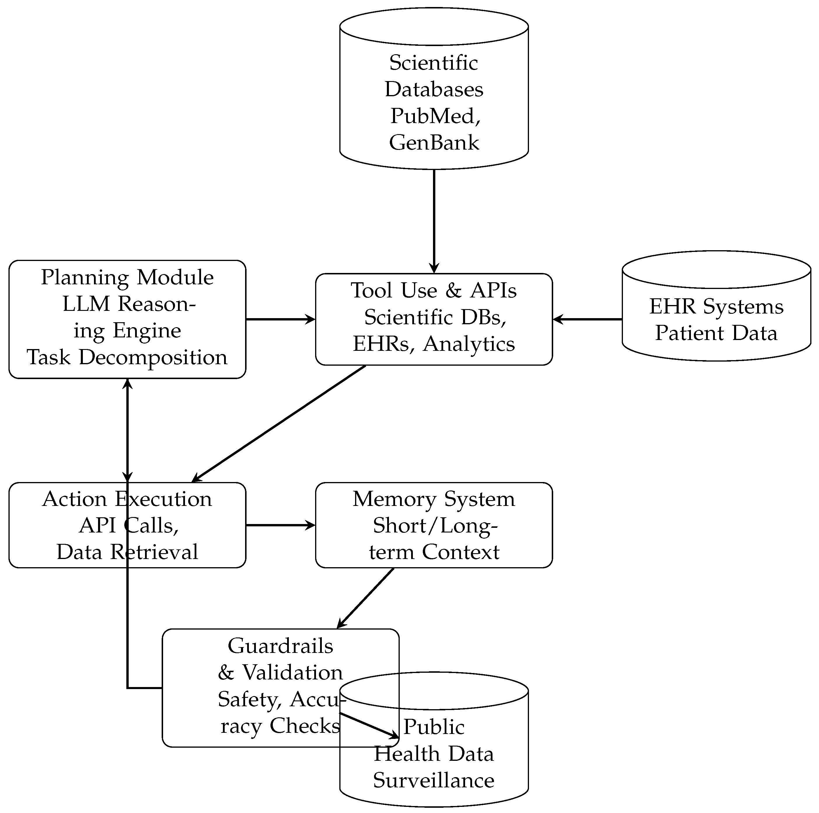 Preprints 176639 g001