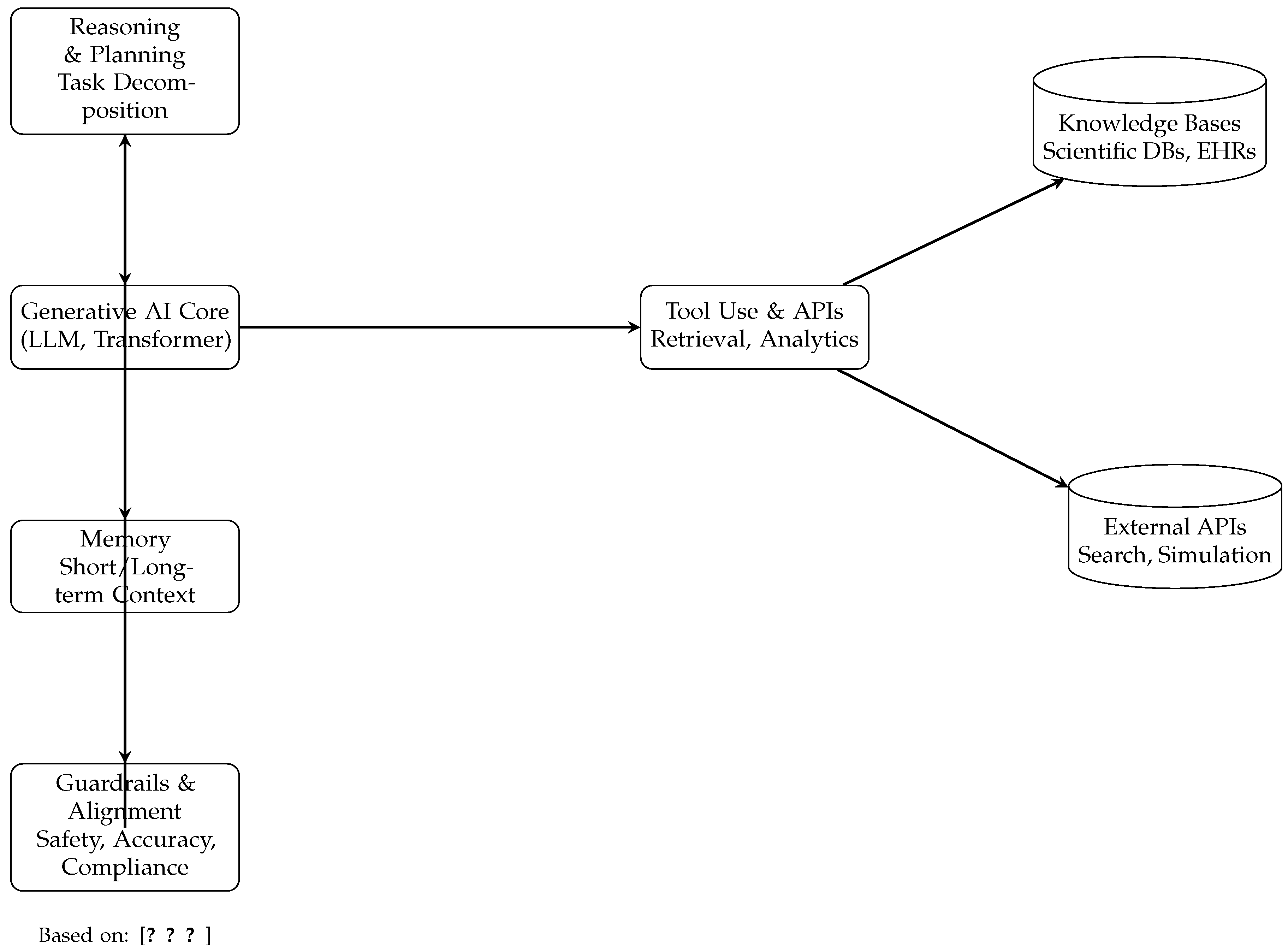 Preprints 176639 g002