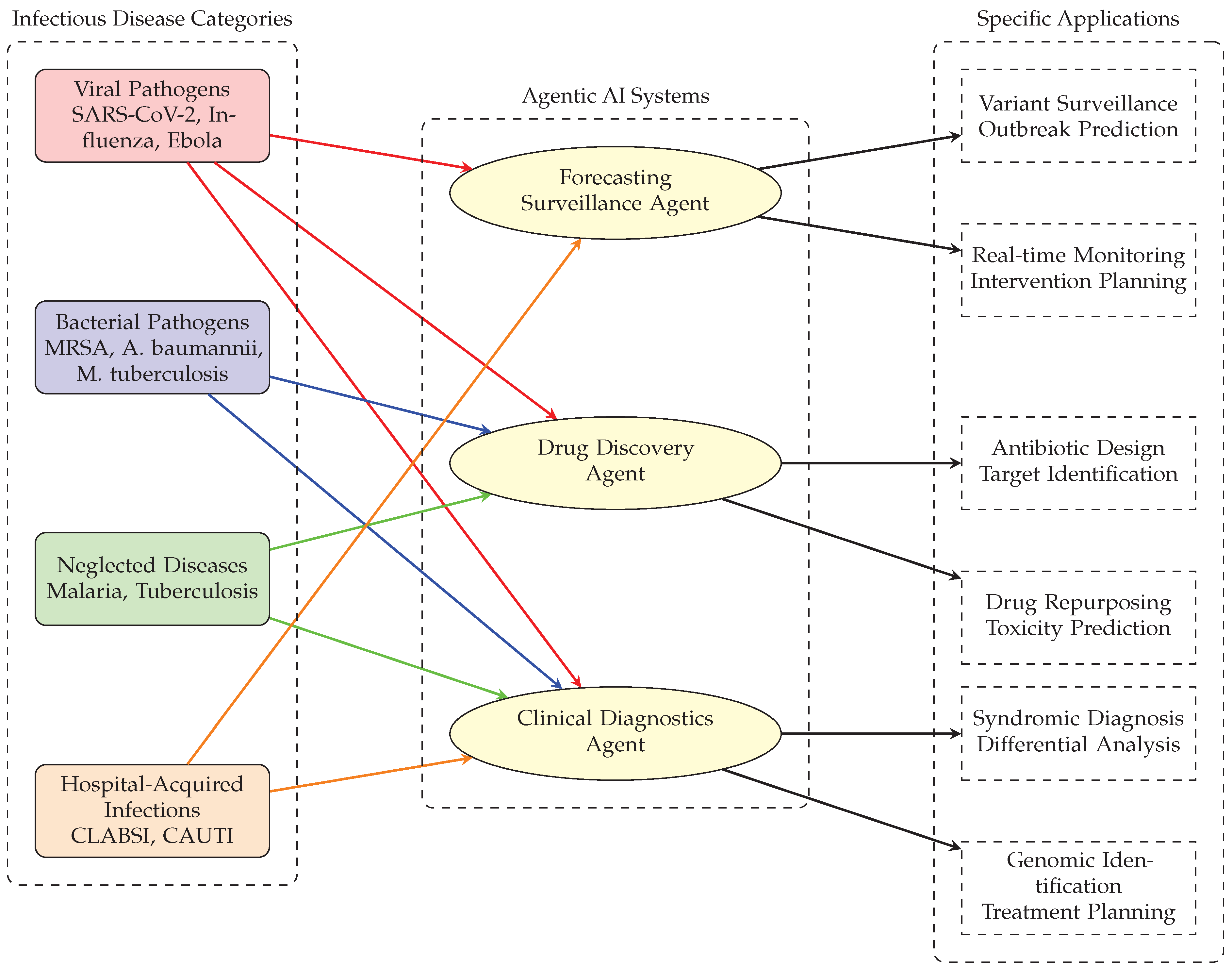 Preprints 176639 g003