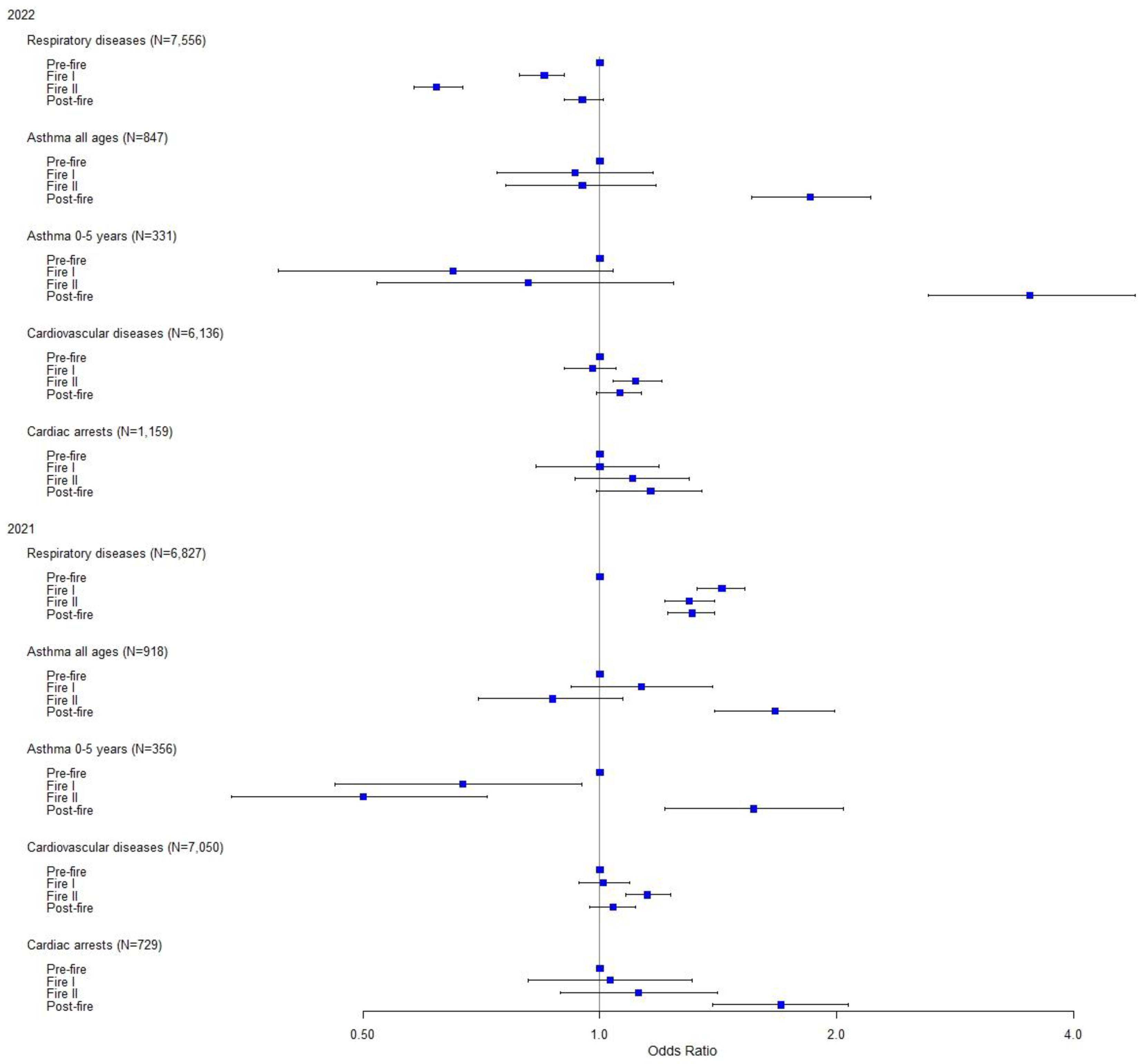 Preprints 88498 g001