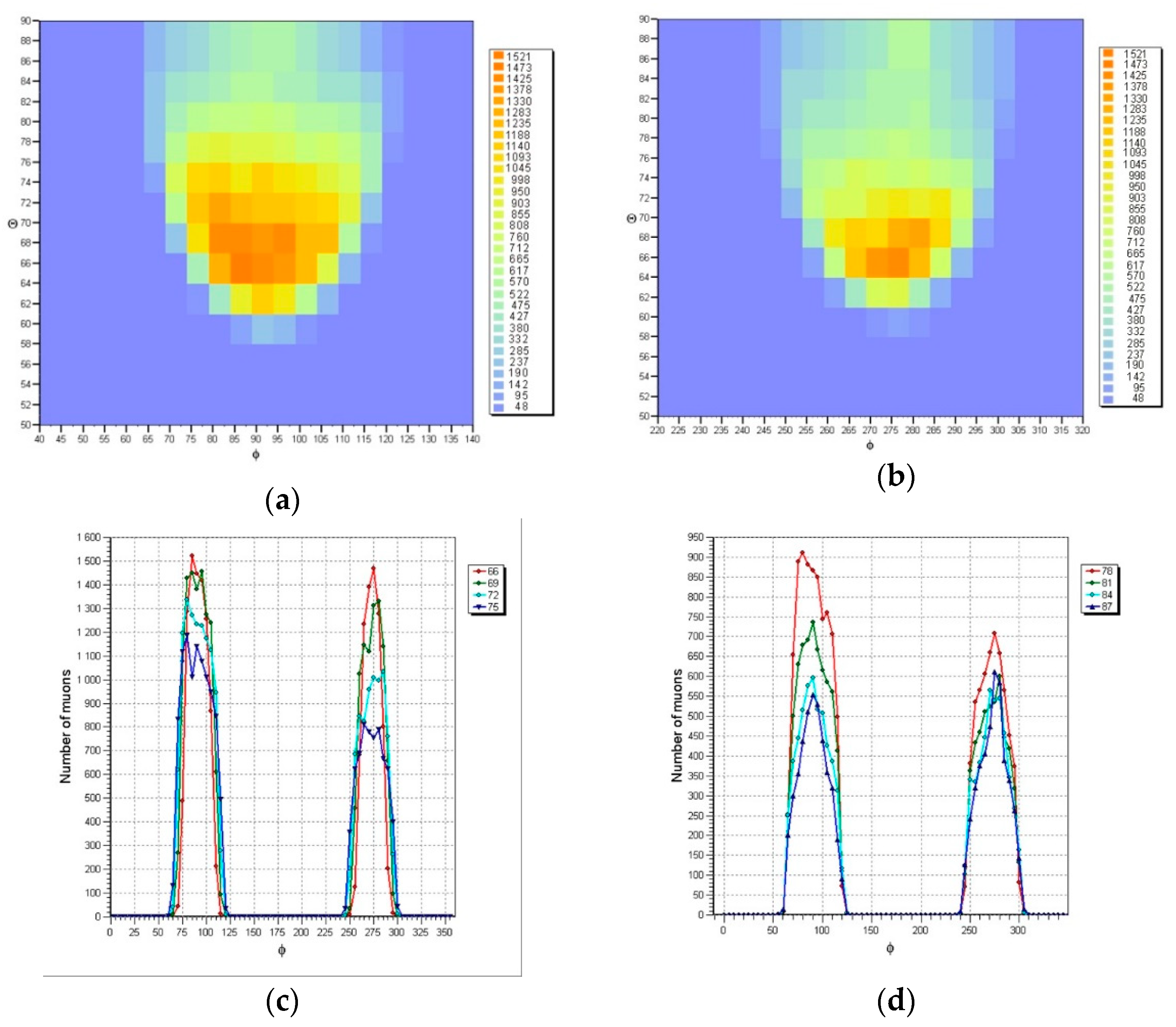 Preprints 84815 g004