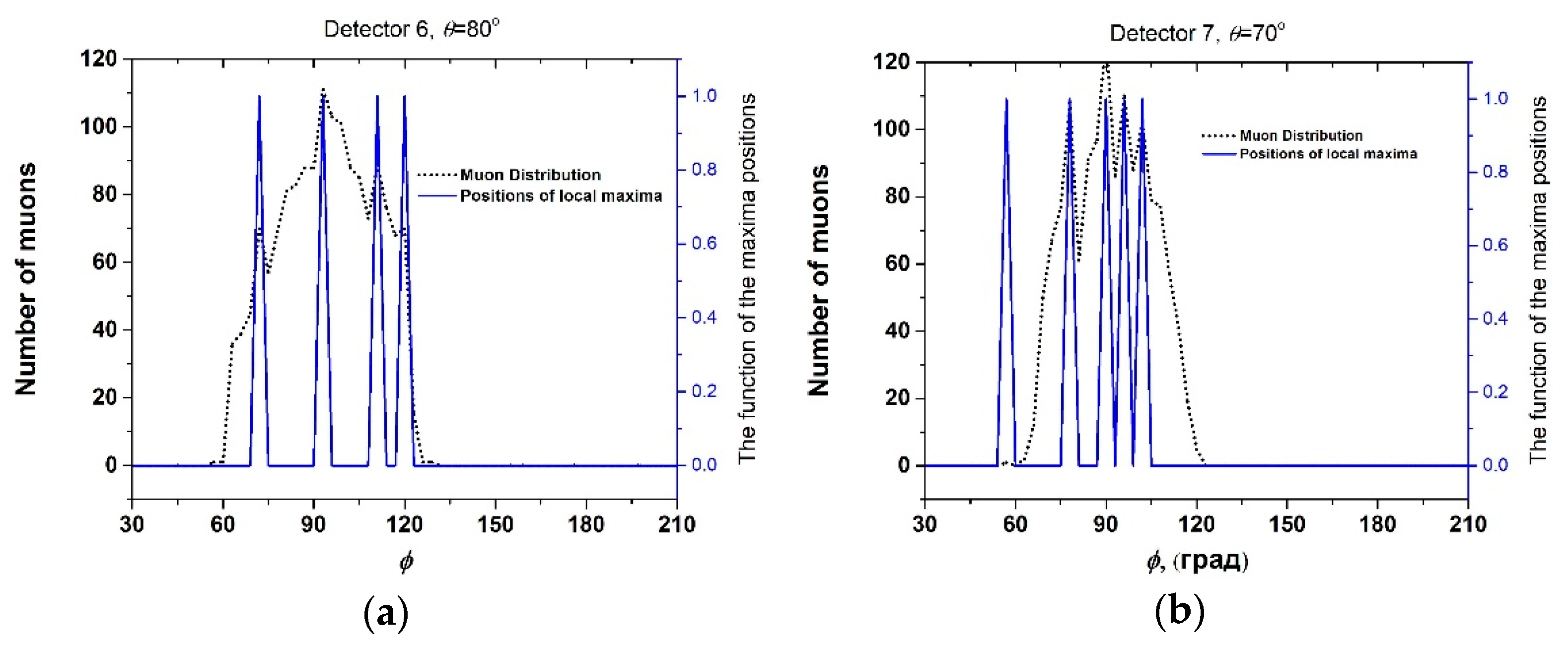 Preprints 84815 g006