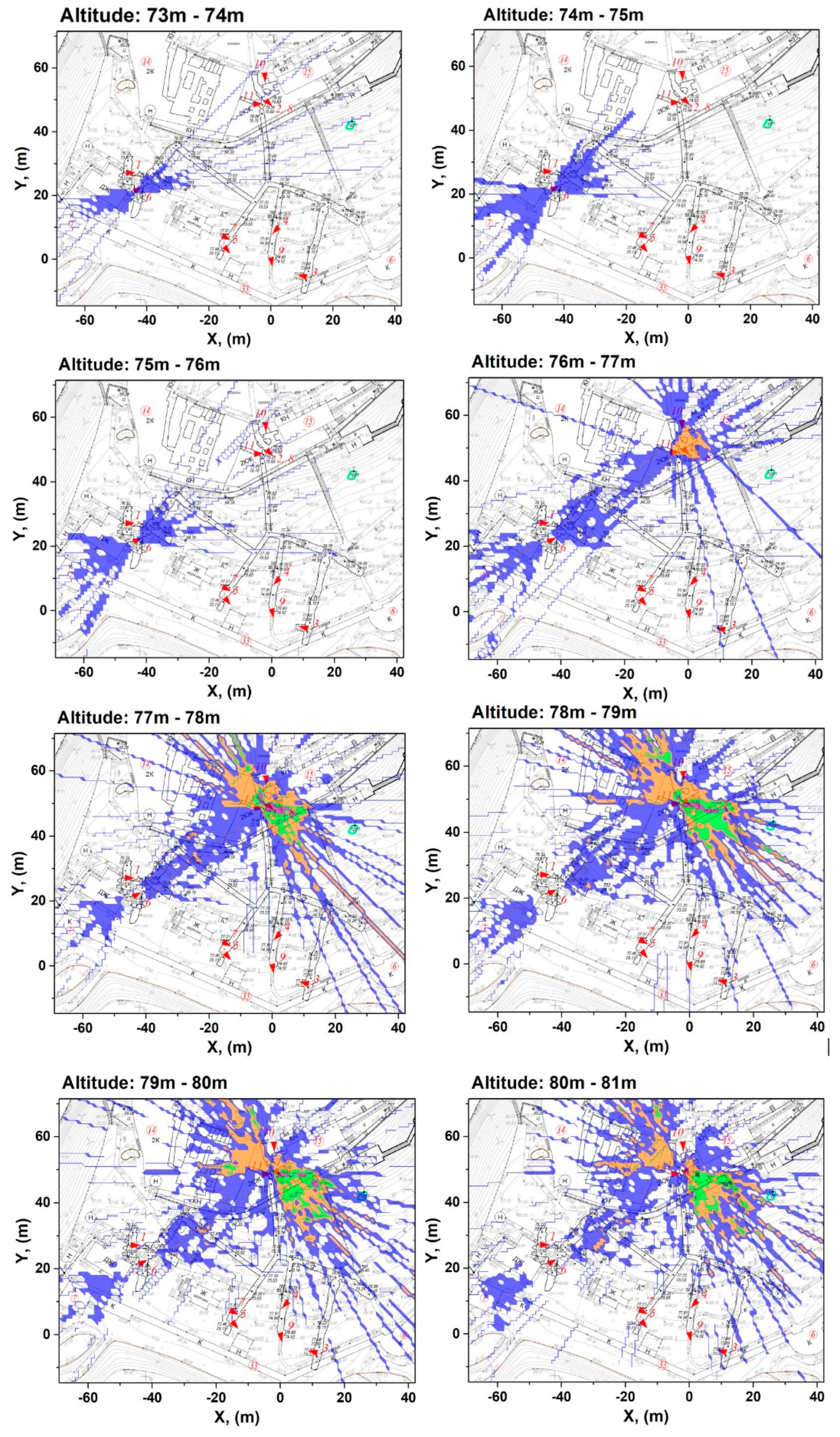 Preprints 84815 g007