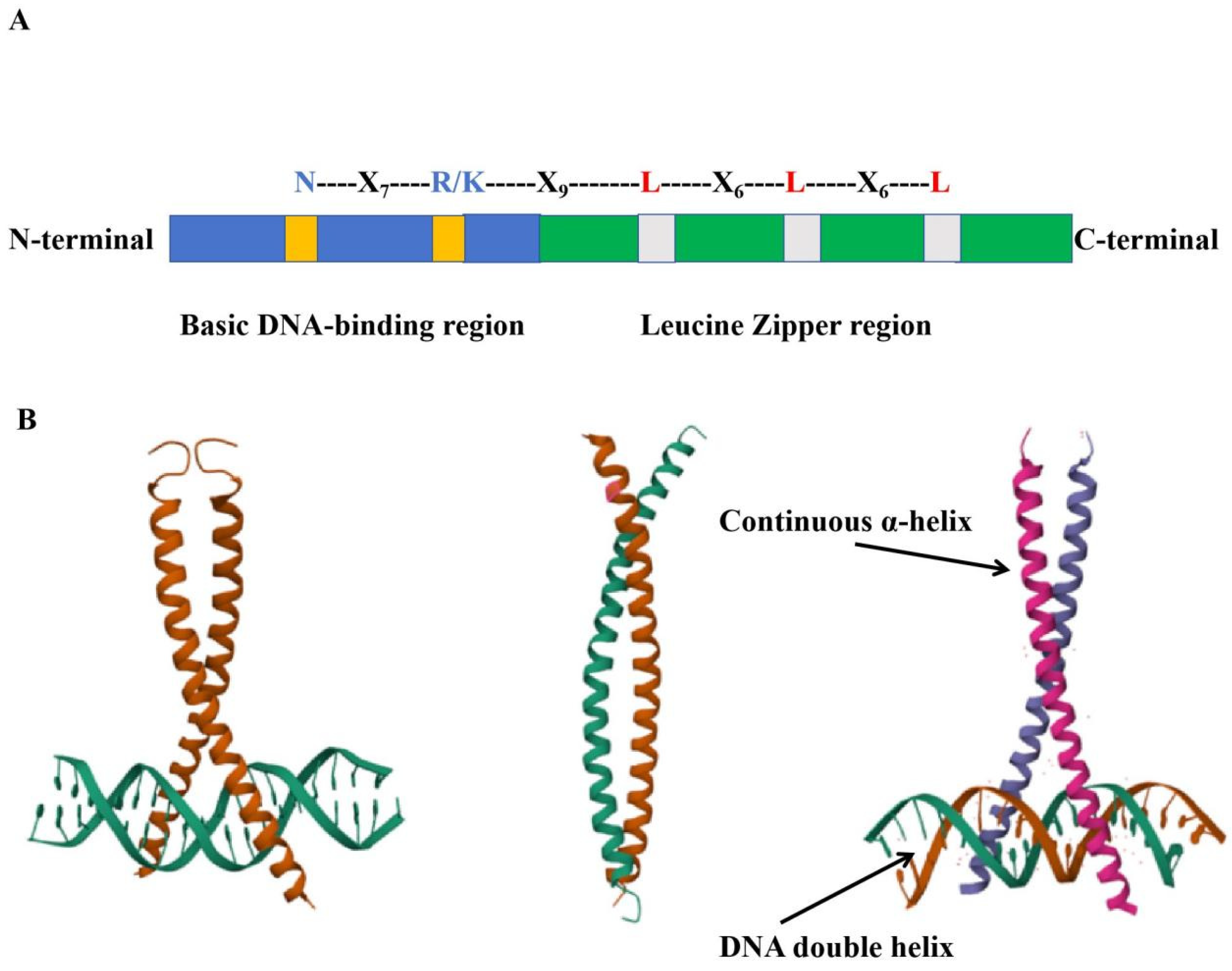 Preprints 173874 g002