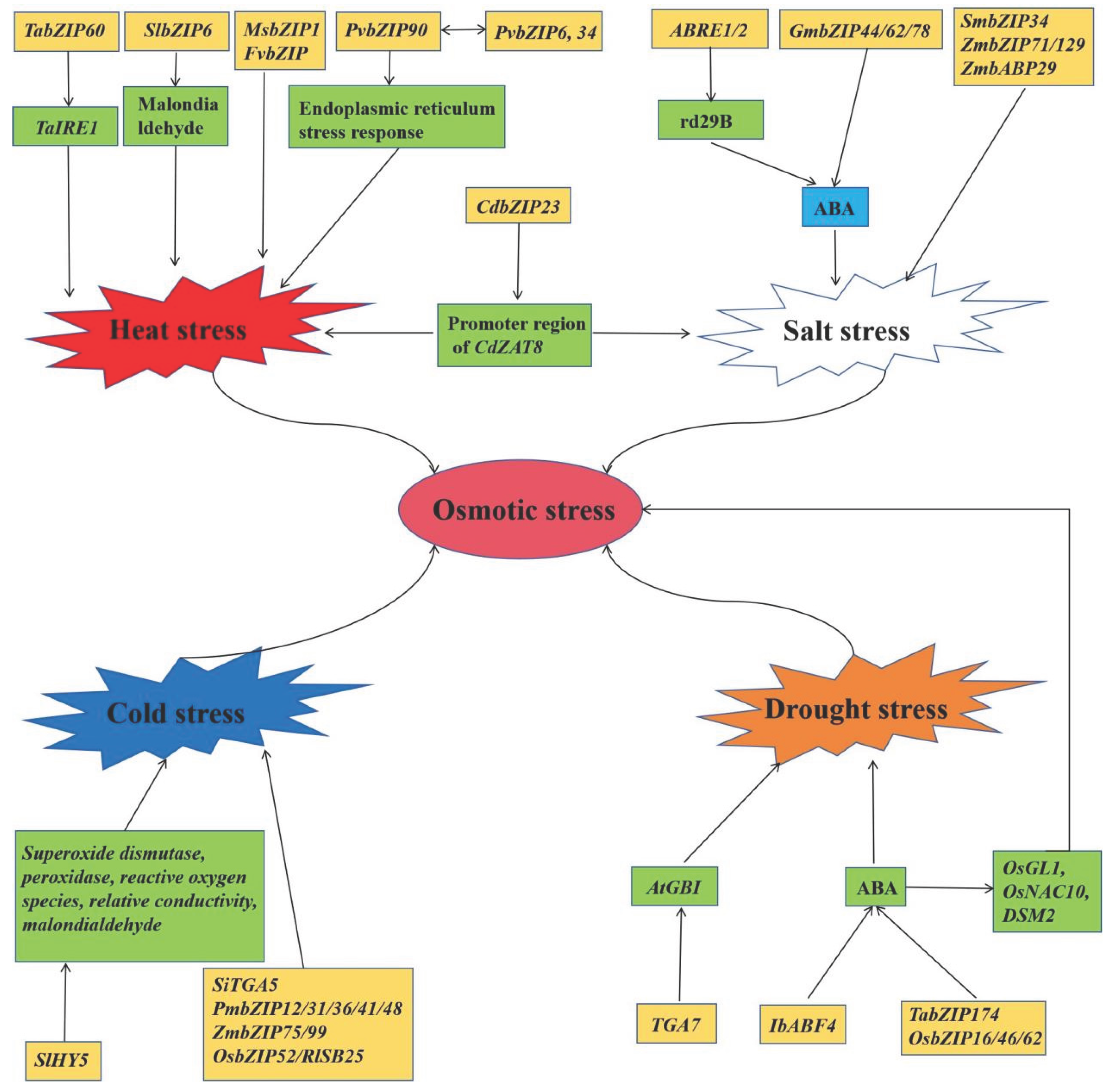 Preprints 173874 g004