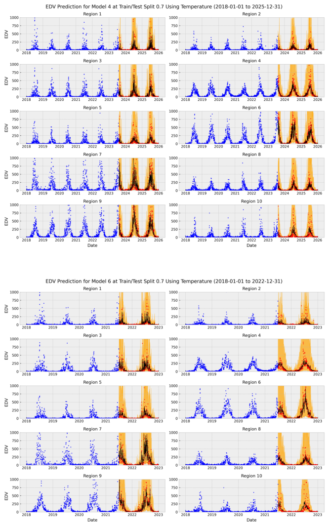 Preprints 218939 g012 Preprints 218939 g012