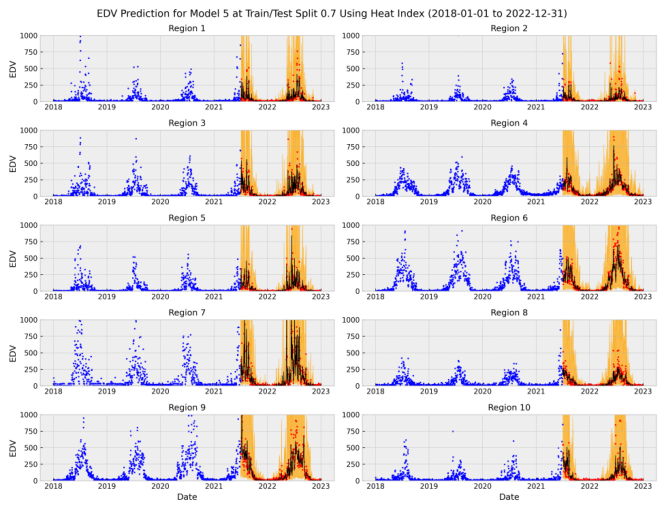 Preprints 218939 g014 Preprints 218939 g014