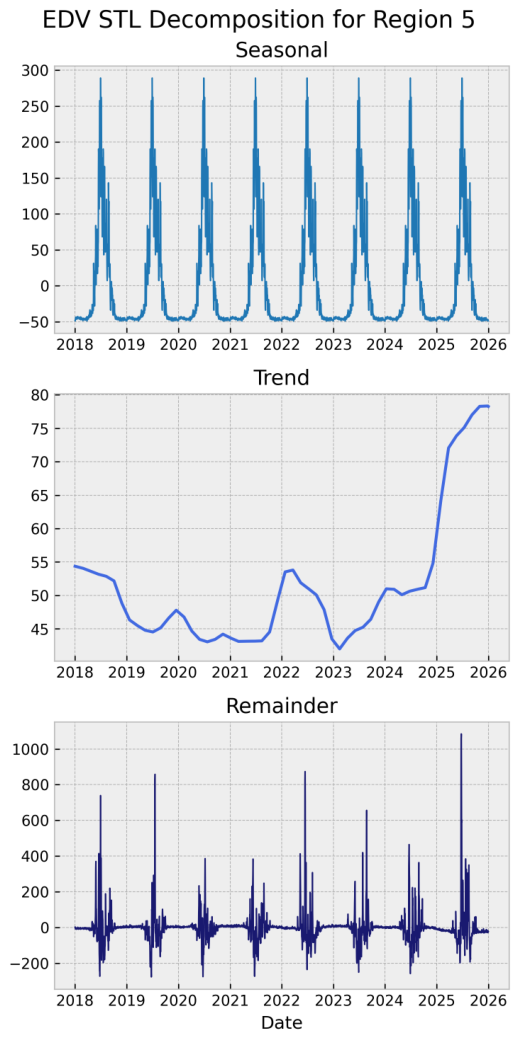 Preprints 218939 g0a1 Preprints 218939 g0a1