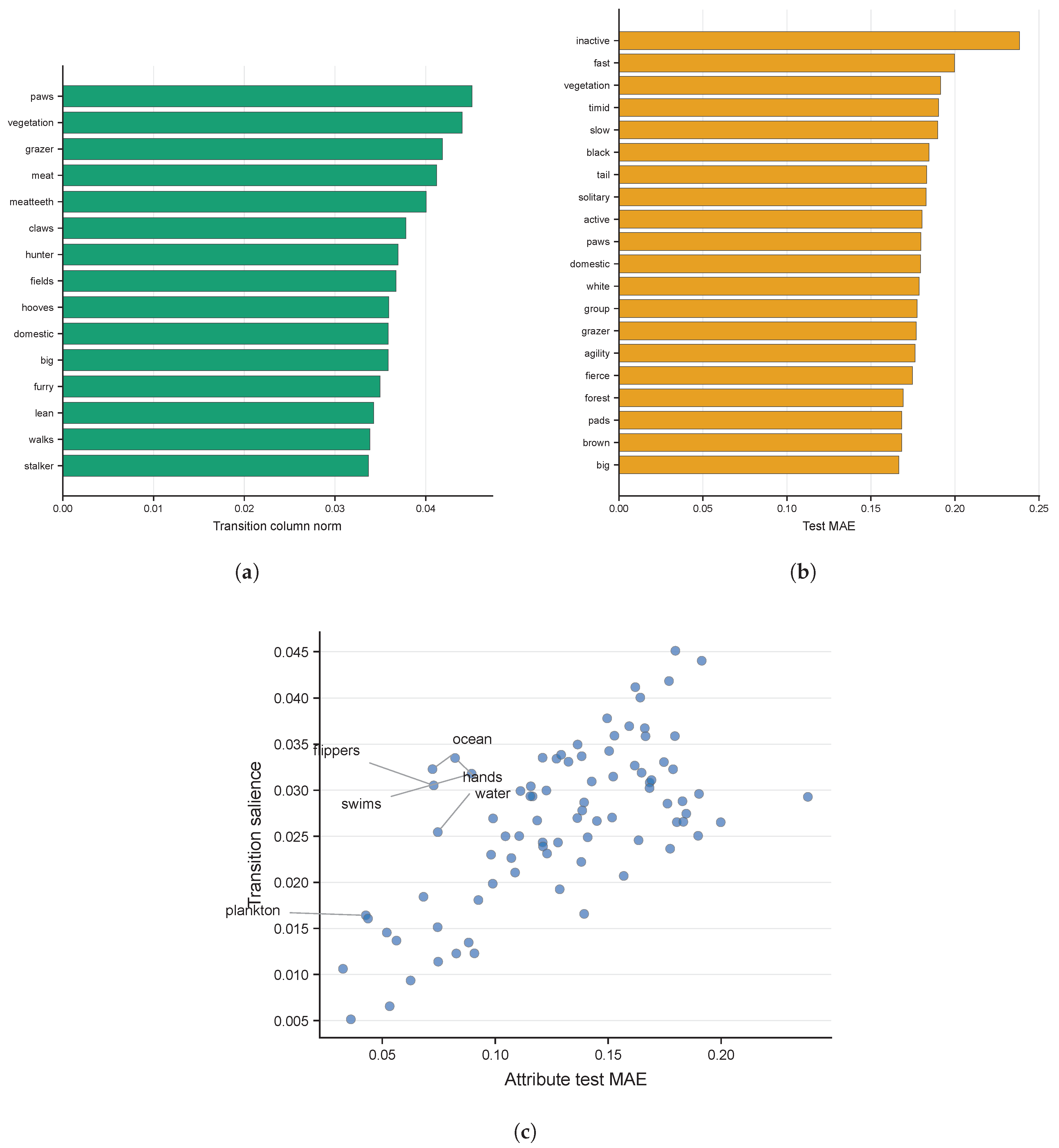 Preprints 216423 g002