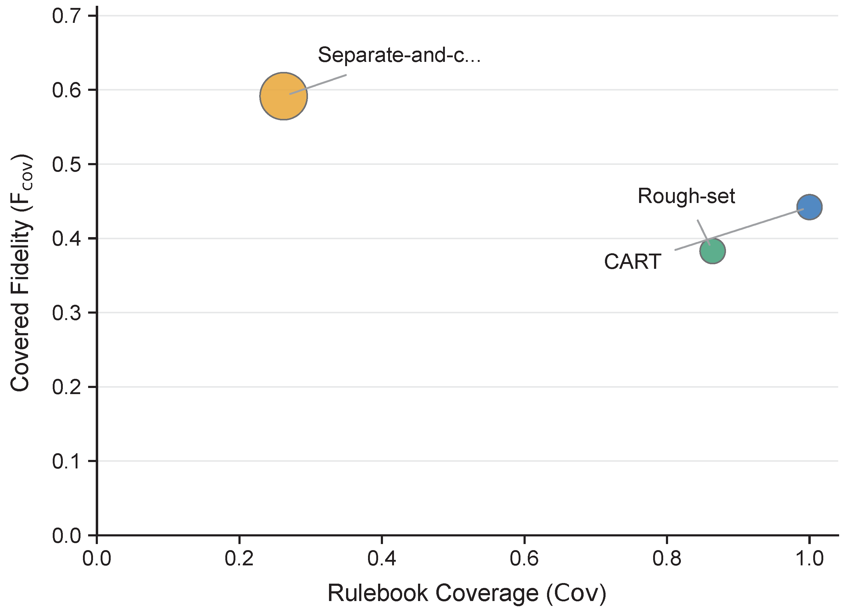 Preprints 216423 g003