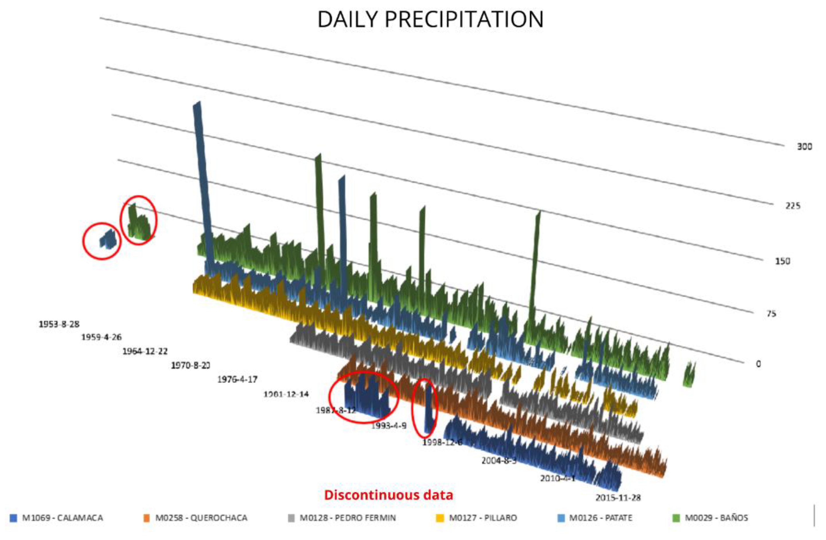 Preprints 189014 g002