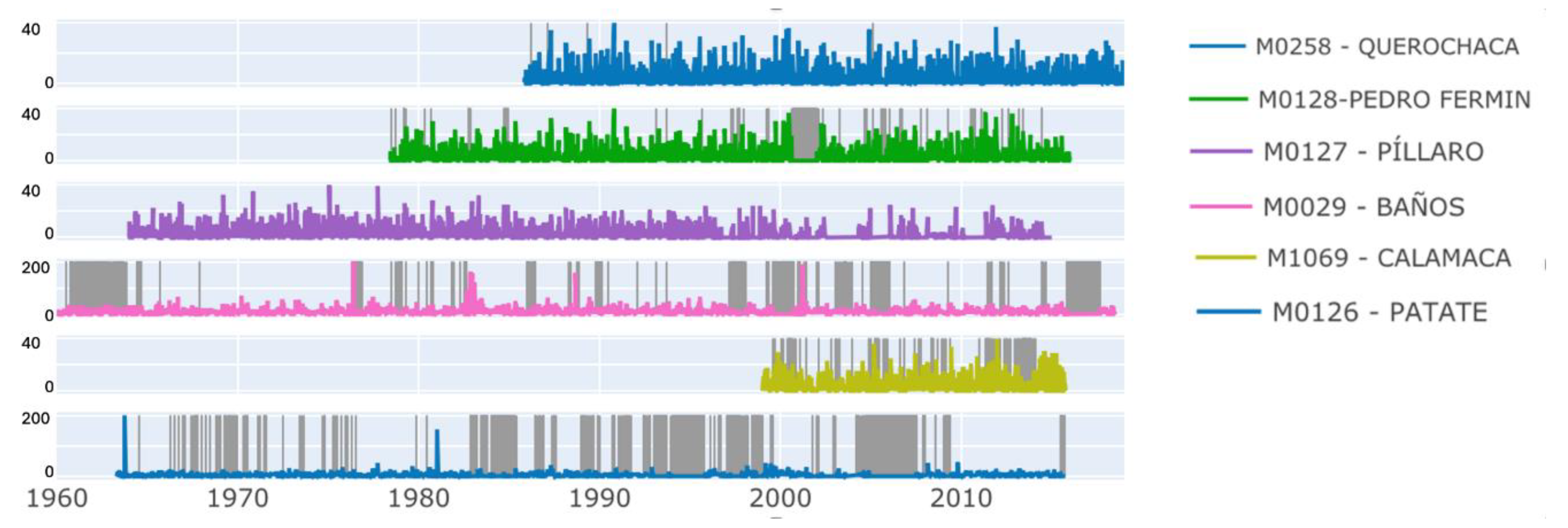 Preprints 189014 g003