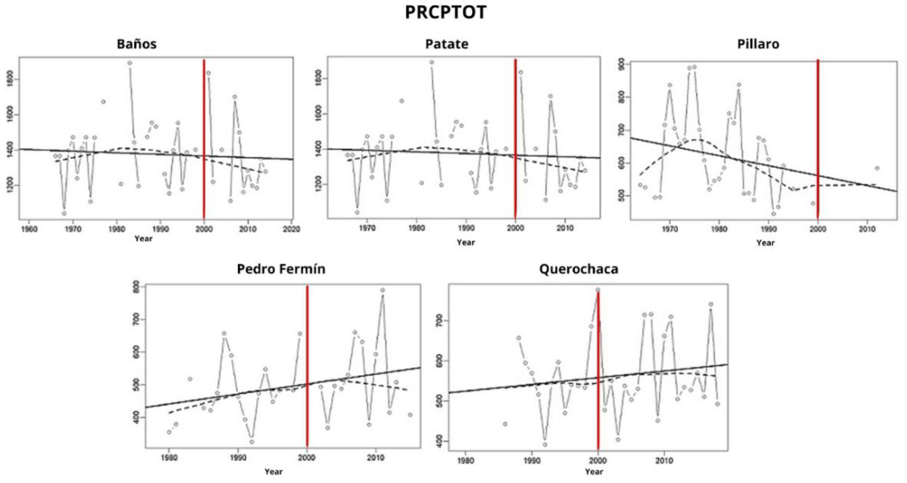 Preprints 189014 g005