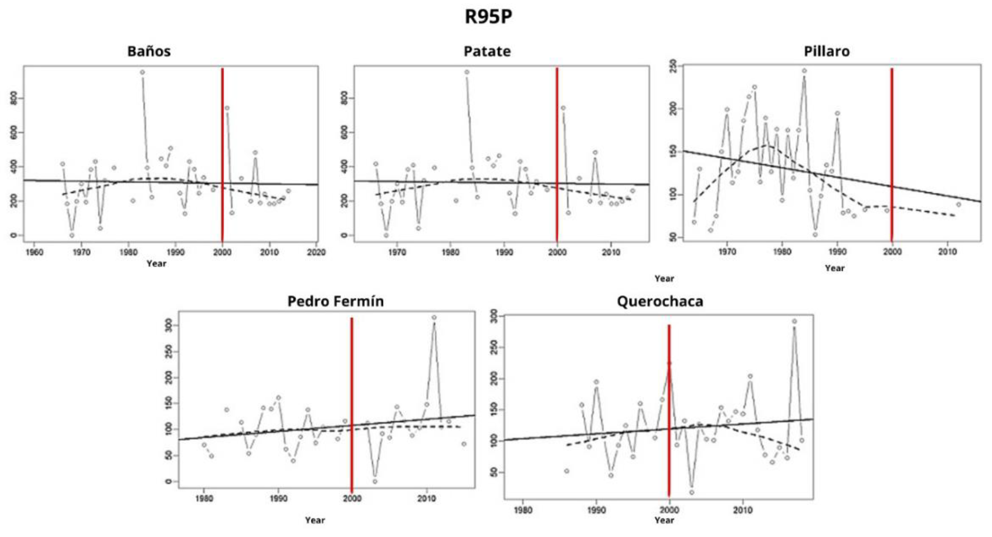 Preprints 189014 g006