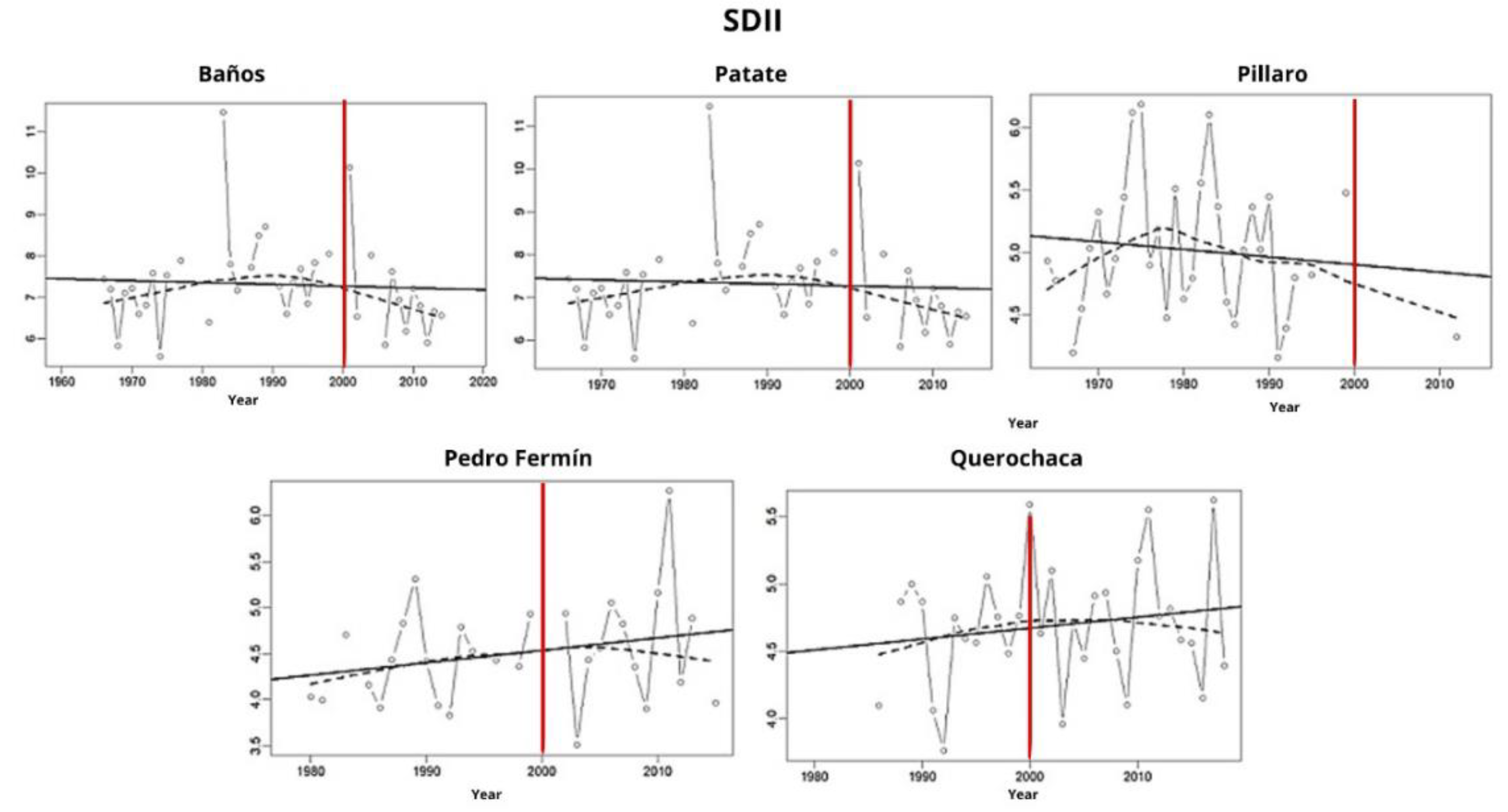 Preprints 189014 g007