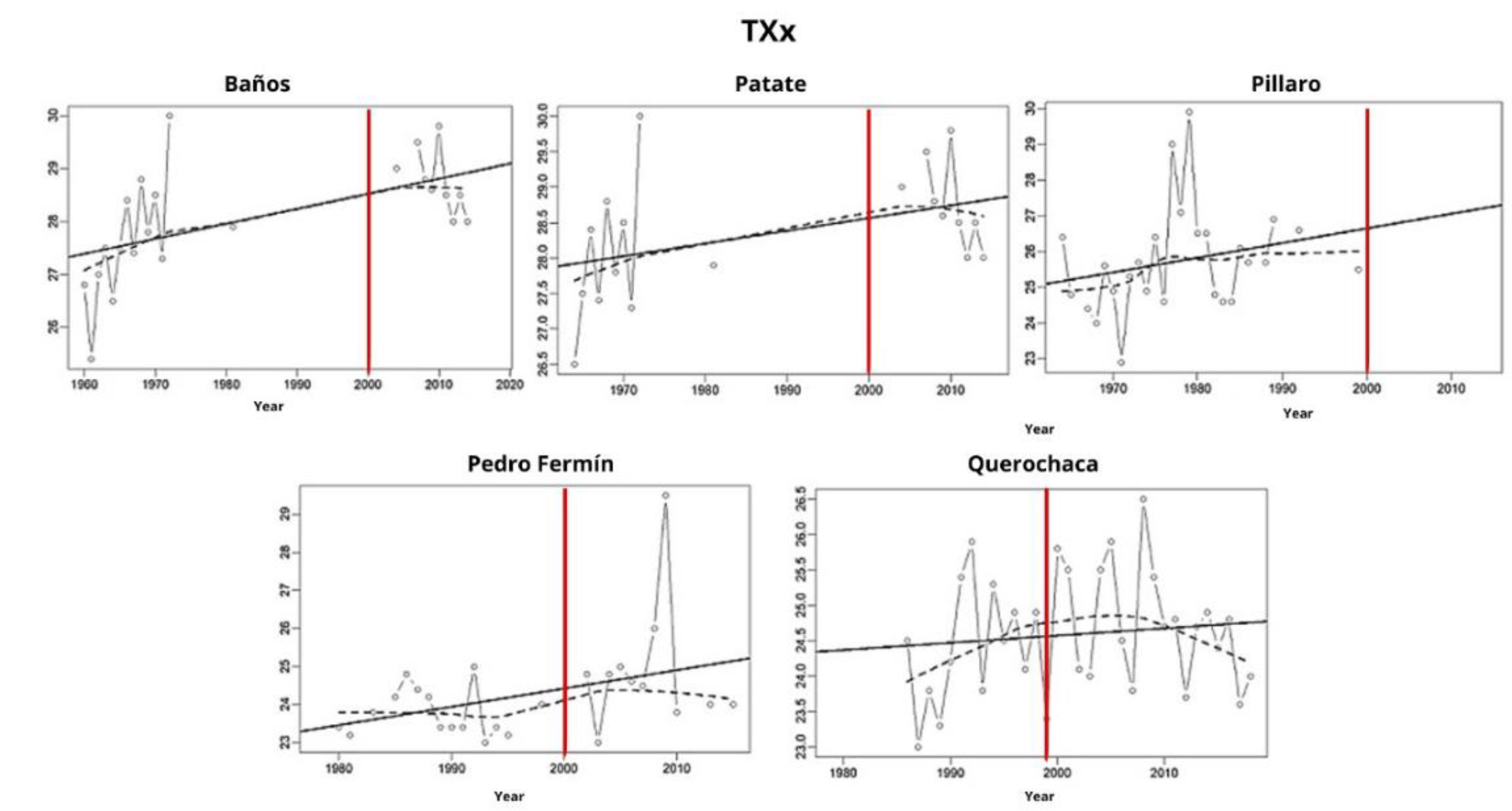 Preprints 189014 g008