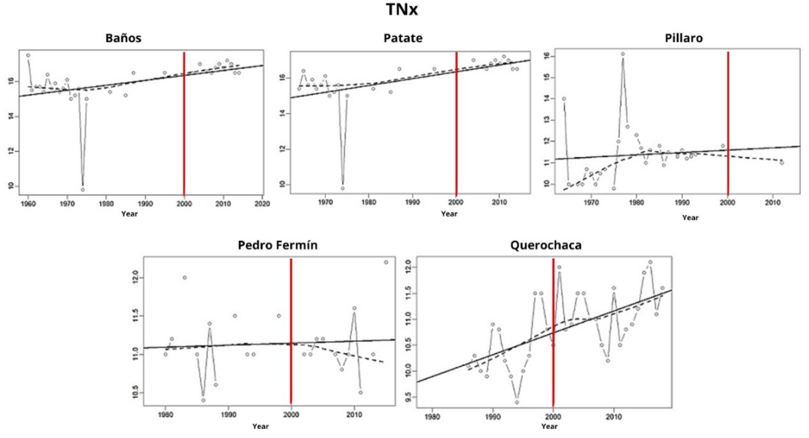 Preprints 189014 g009