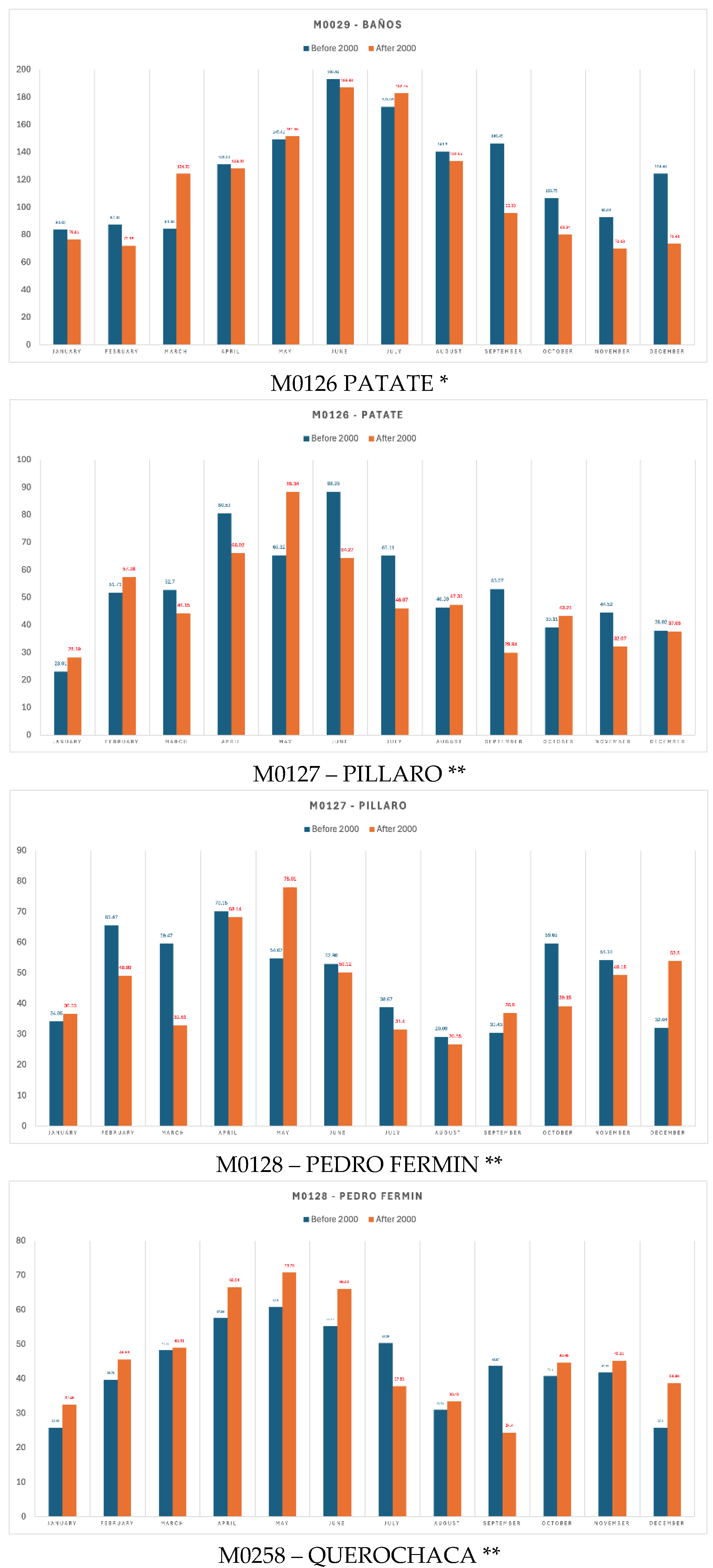 Preprints 189014 g010a