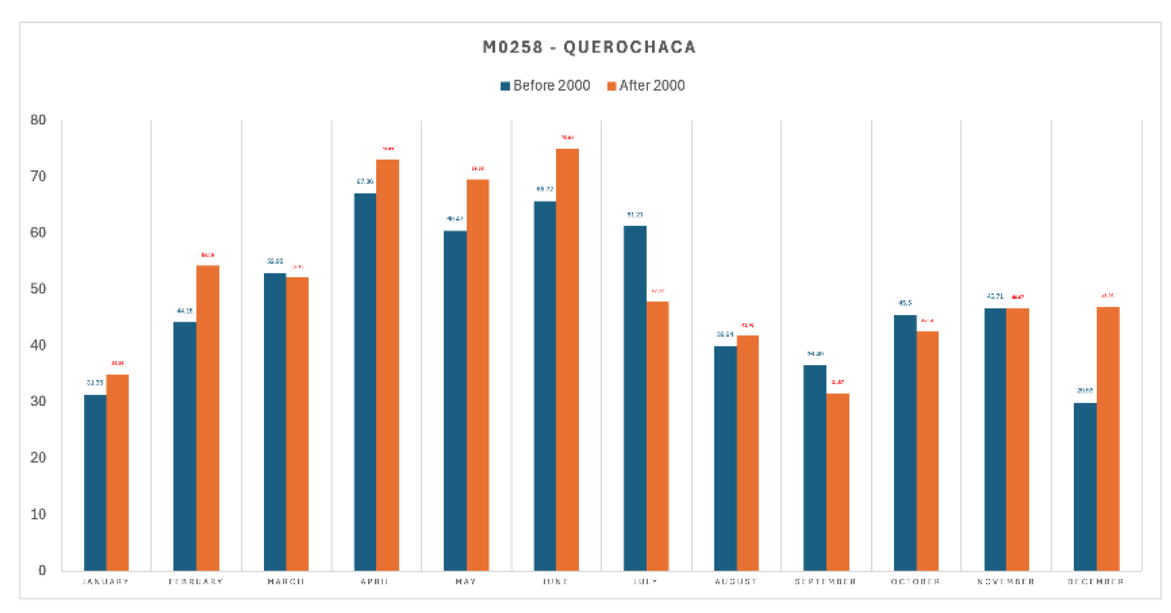 Preprints 189014 g010b