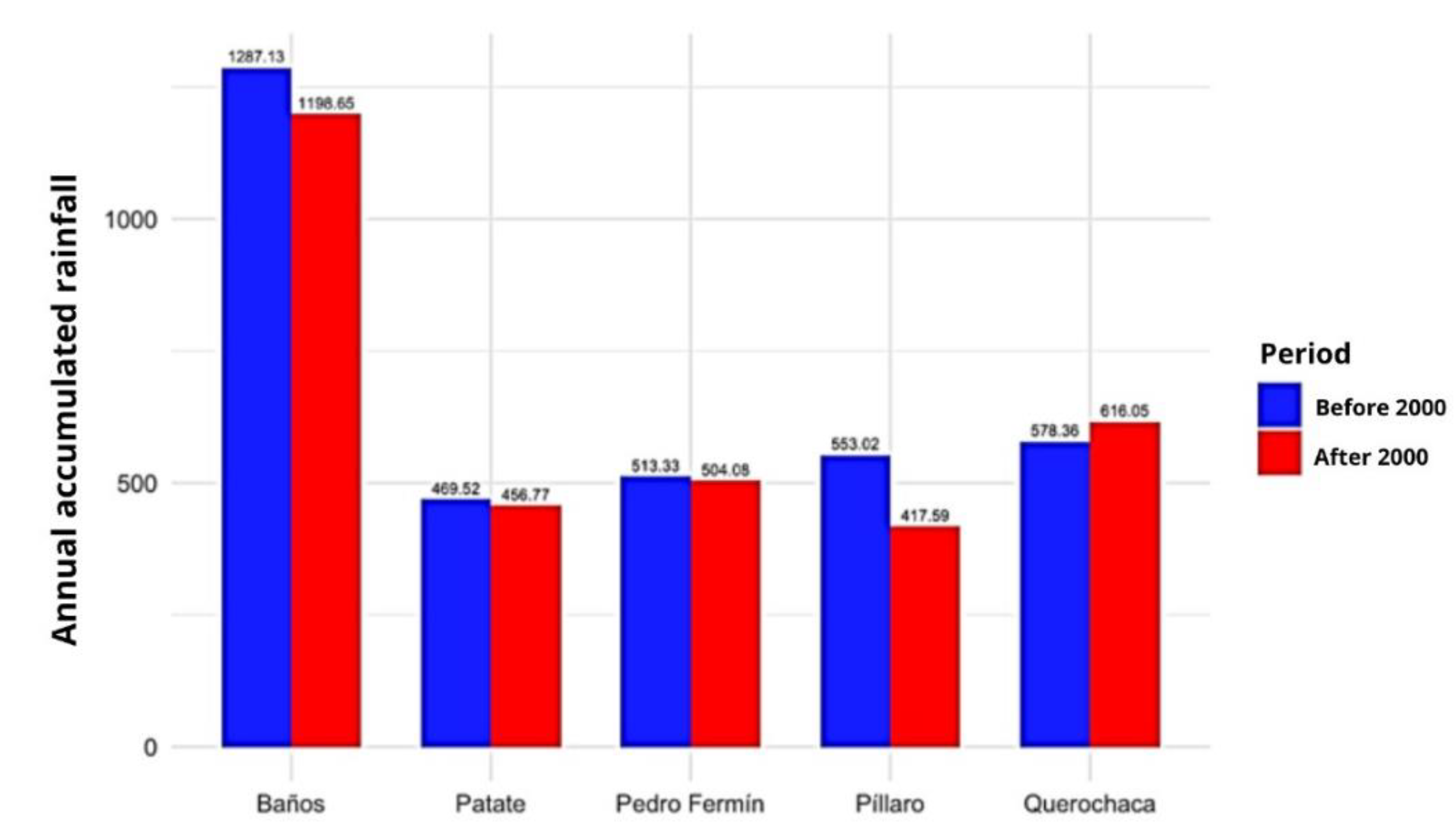 Preprints 189014 g011