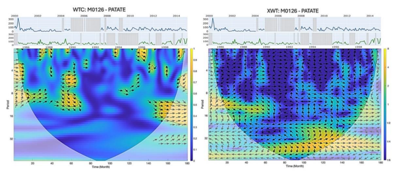 Preprints 189014 g013