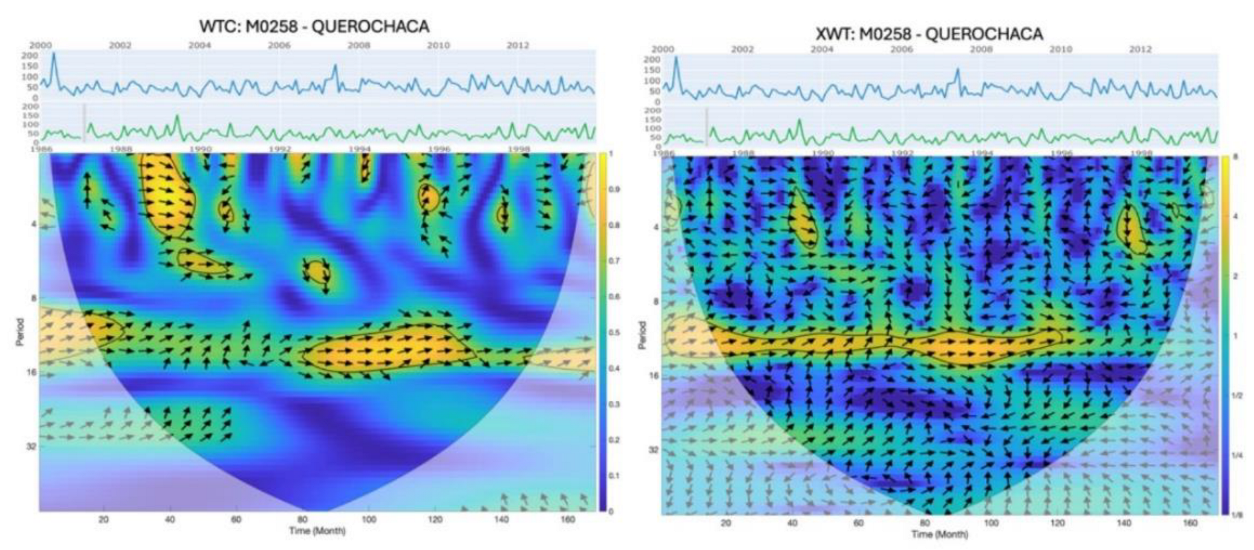 Preprints 189014 g016
