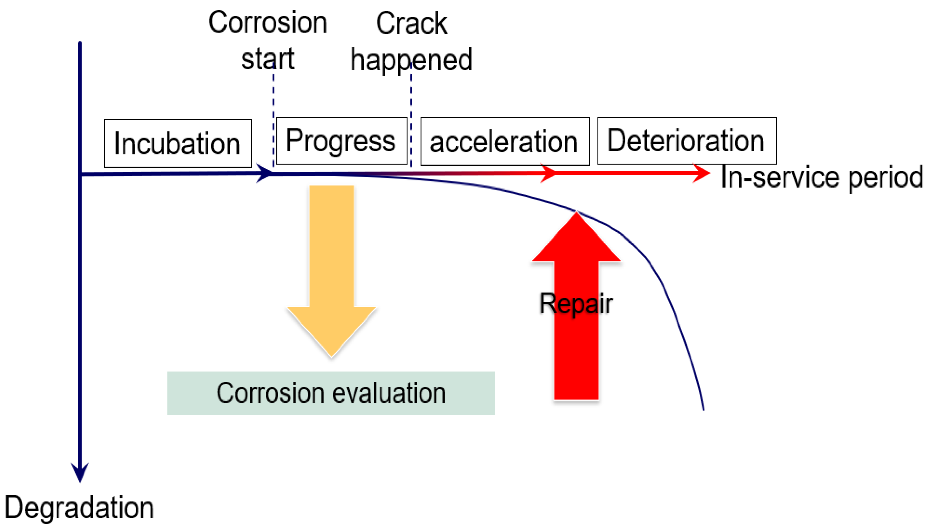 Preprints 165151 g002