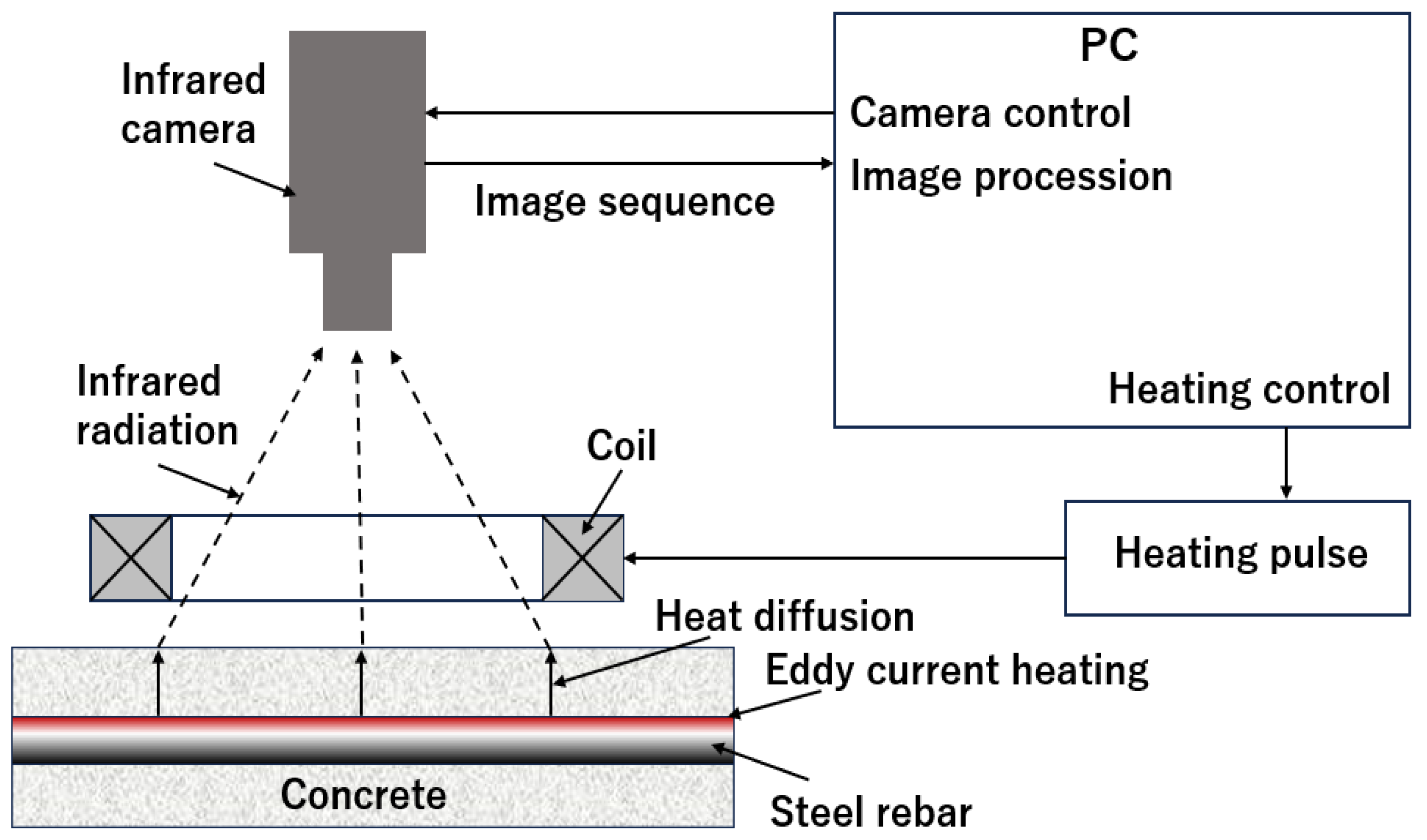 Preprints 165151 g008