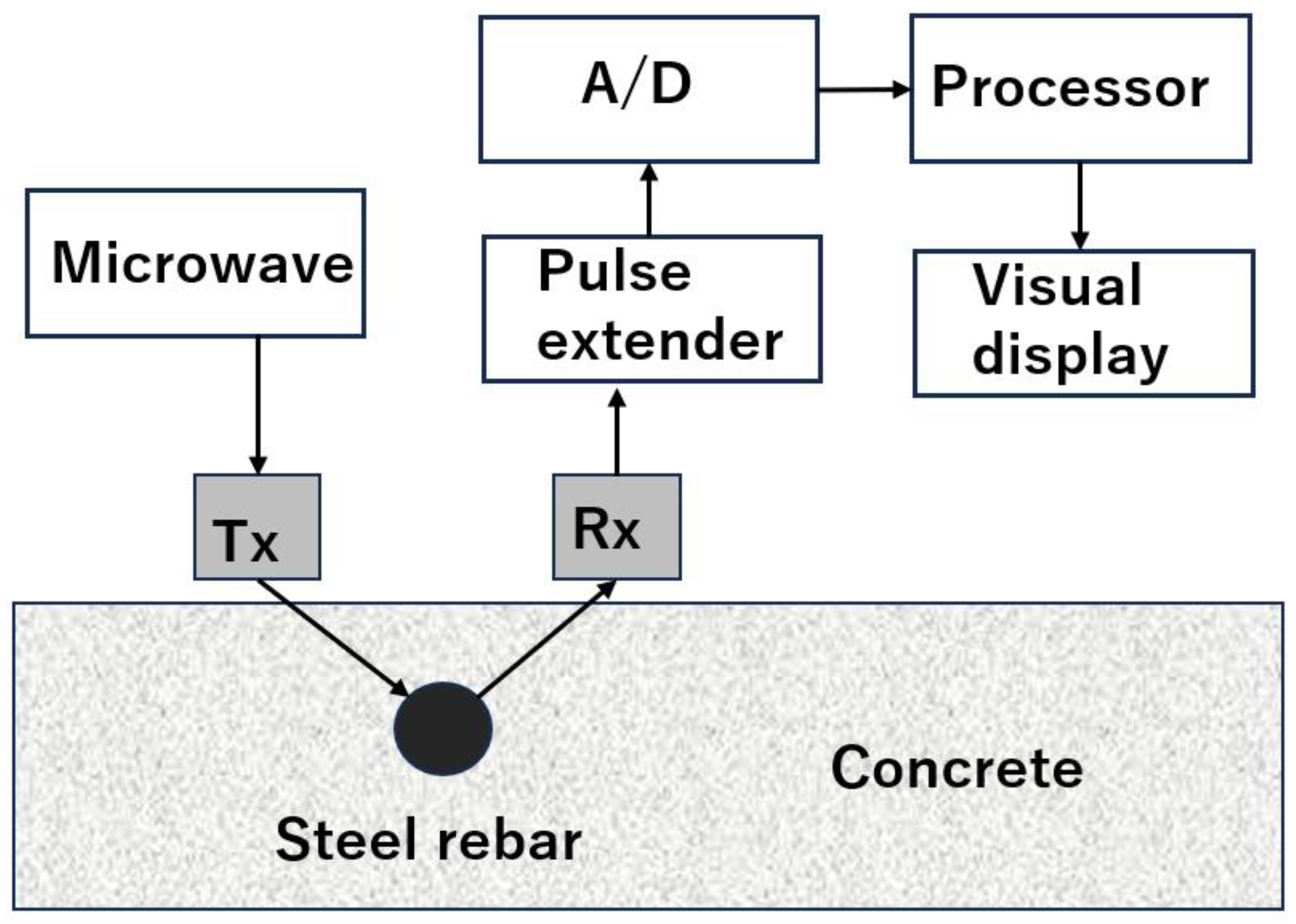Preprints 165151 g009
