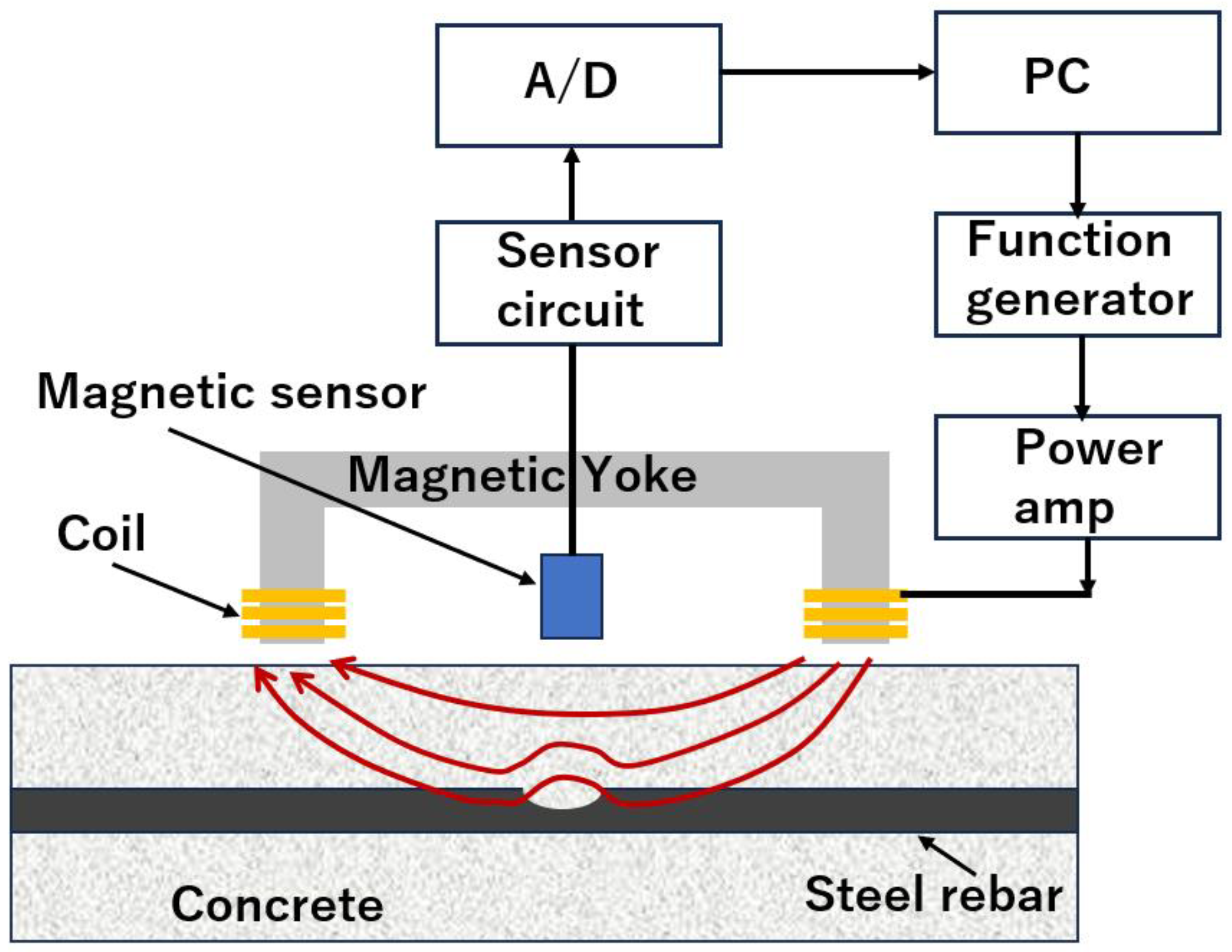 Preprints 165151 g010