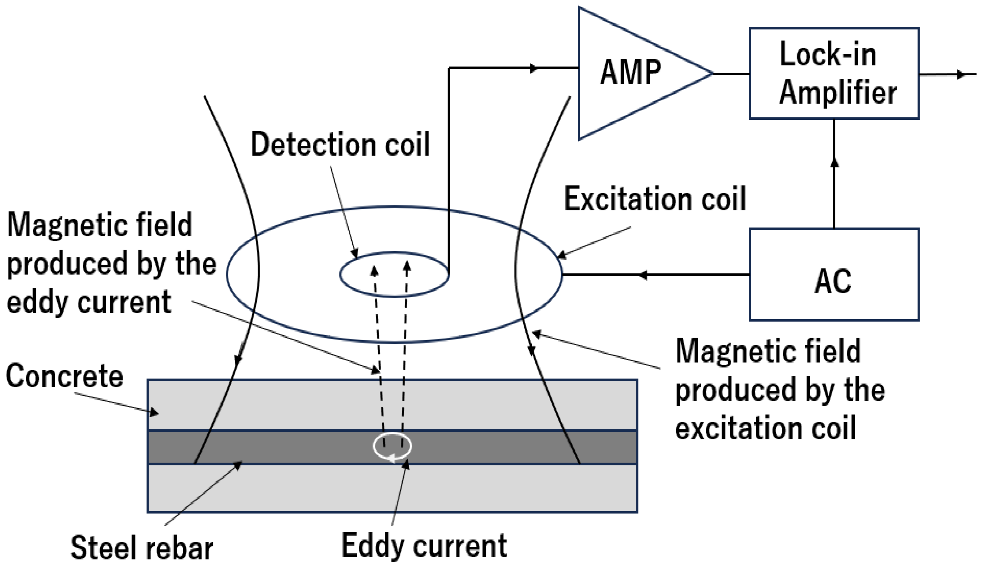 Preprints 165151 g011