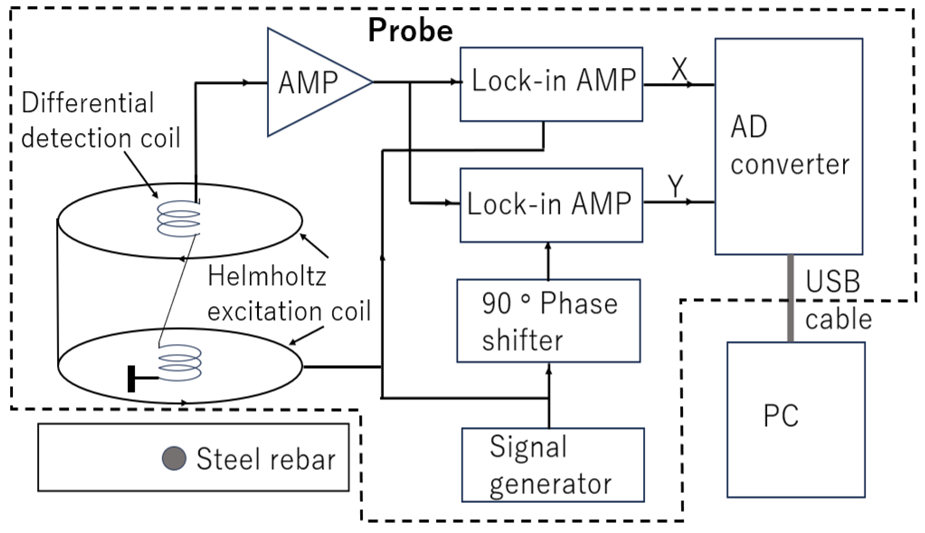 Preprints 165151 g013