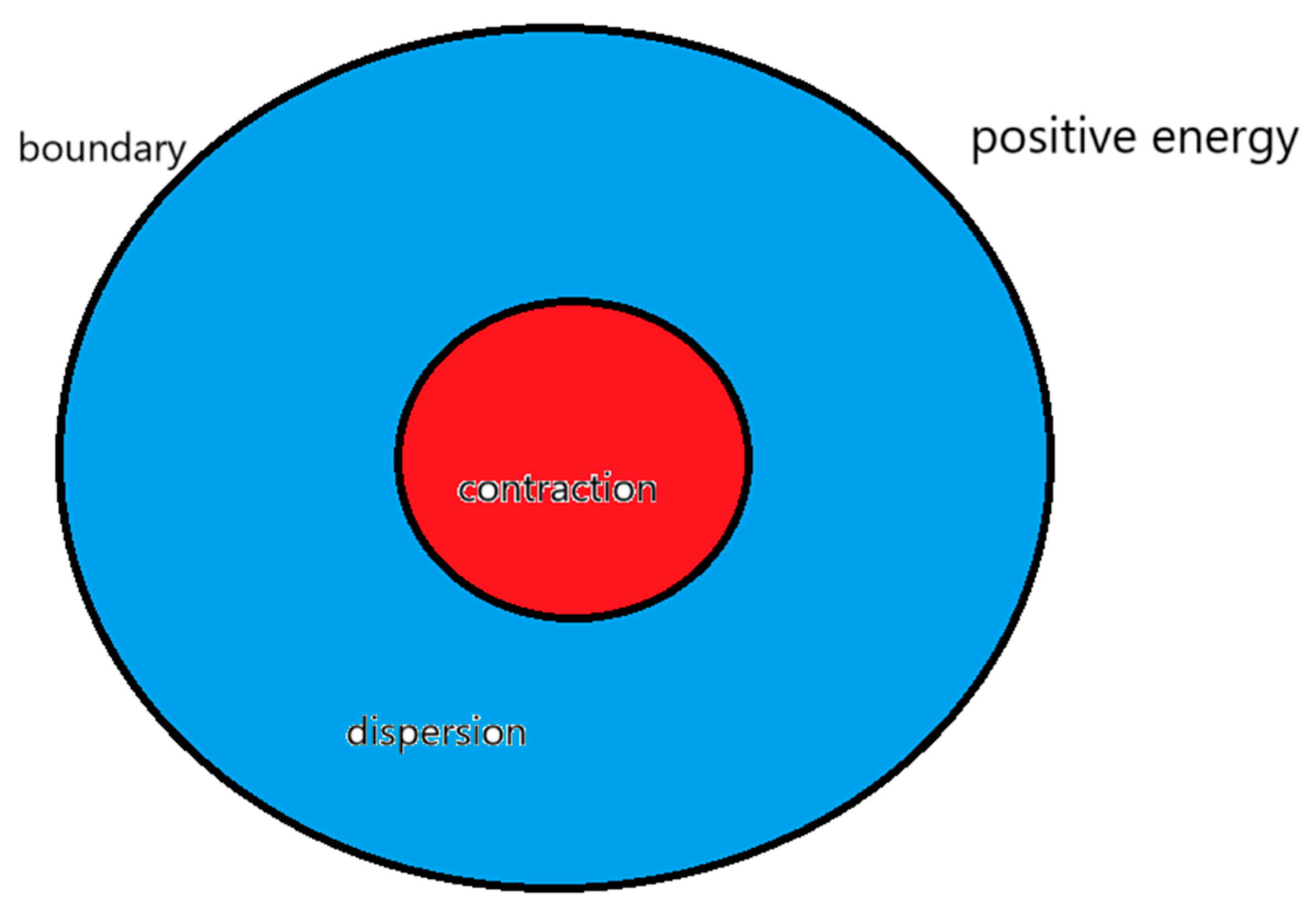 Preprints 161555 g003