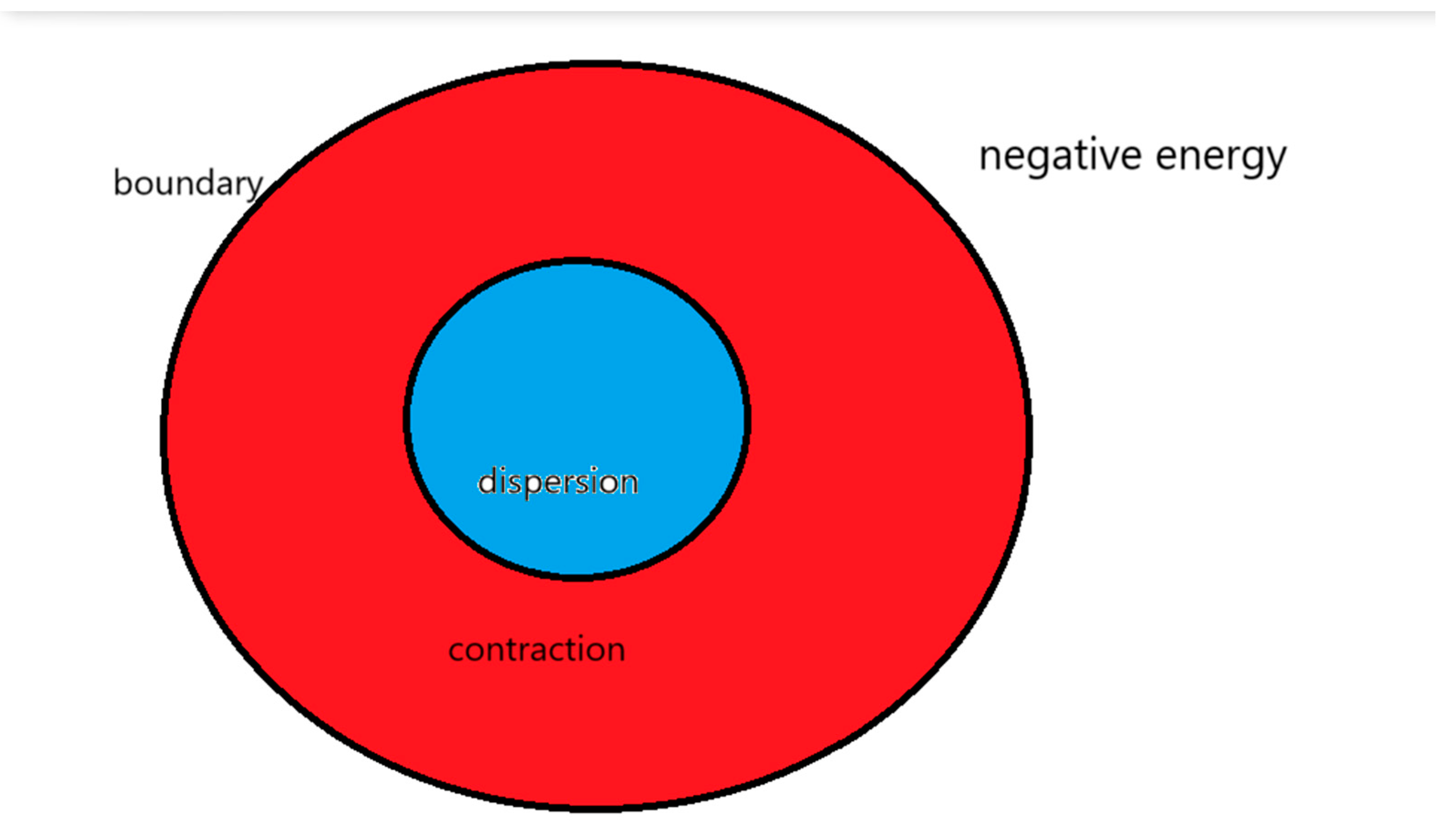 Preprints 161555 g004